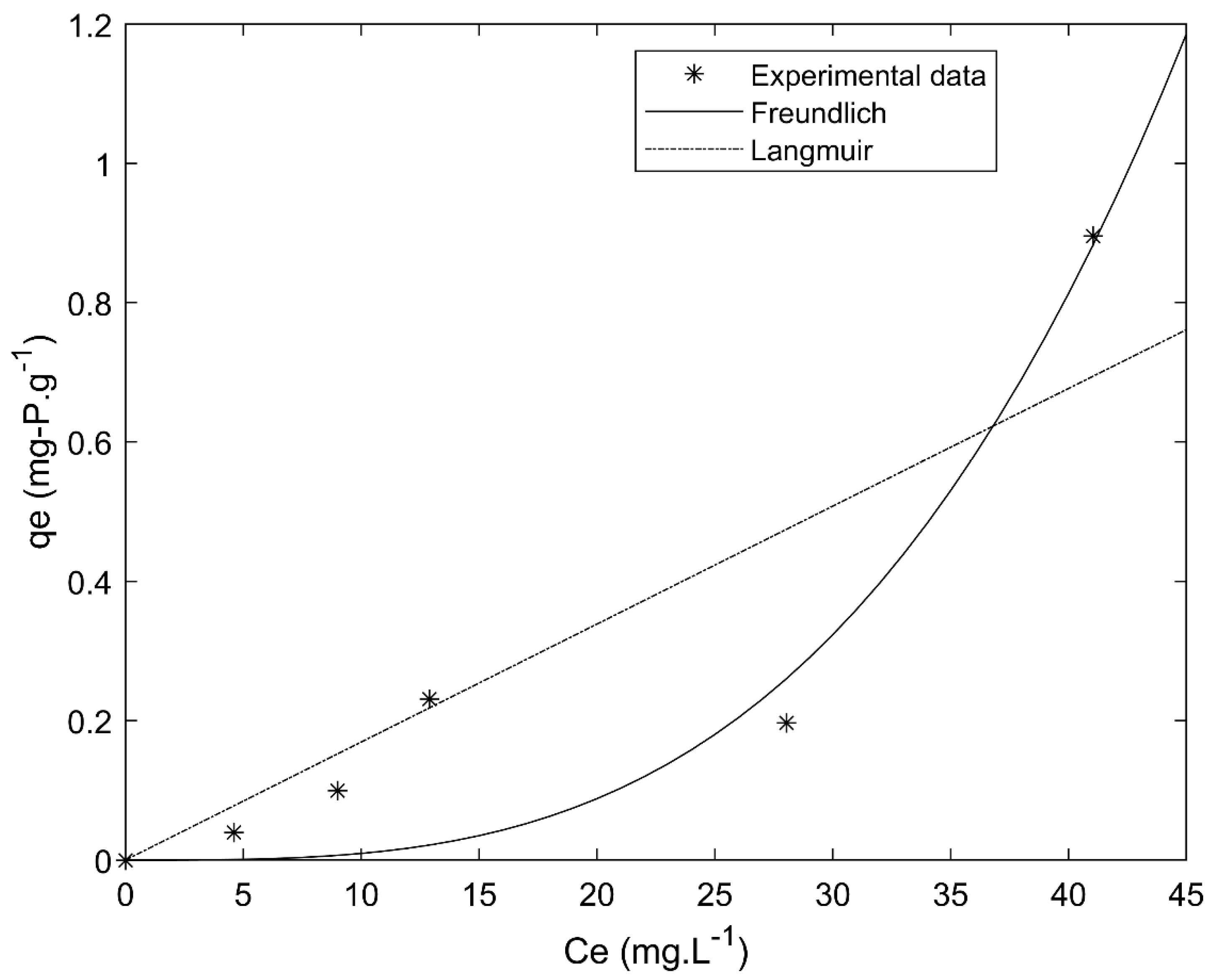 Environments 08 00041 g007