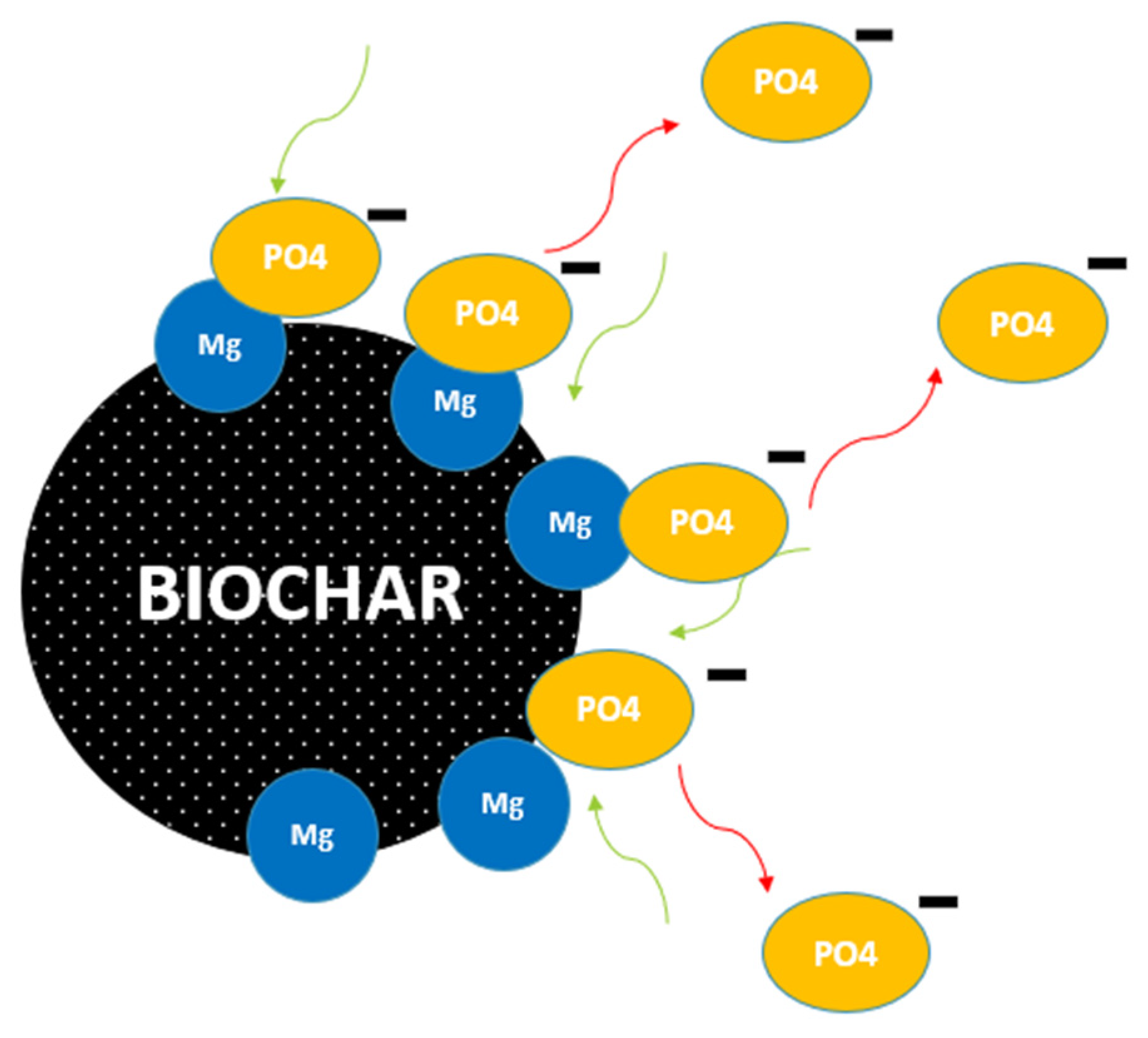Environments 08 00041 g009