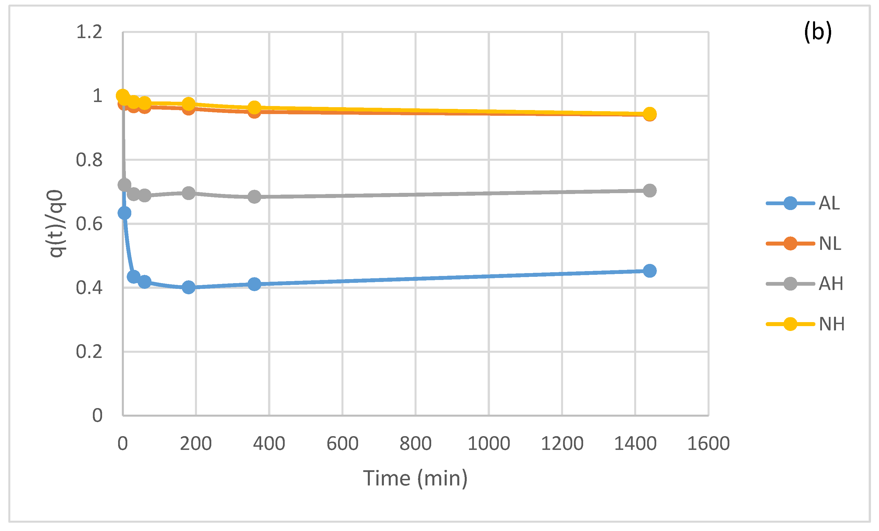 Environments 08 00041 g010b