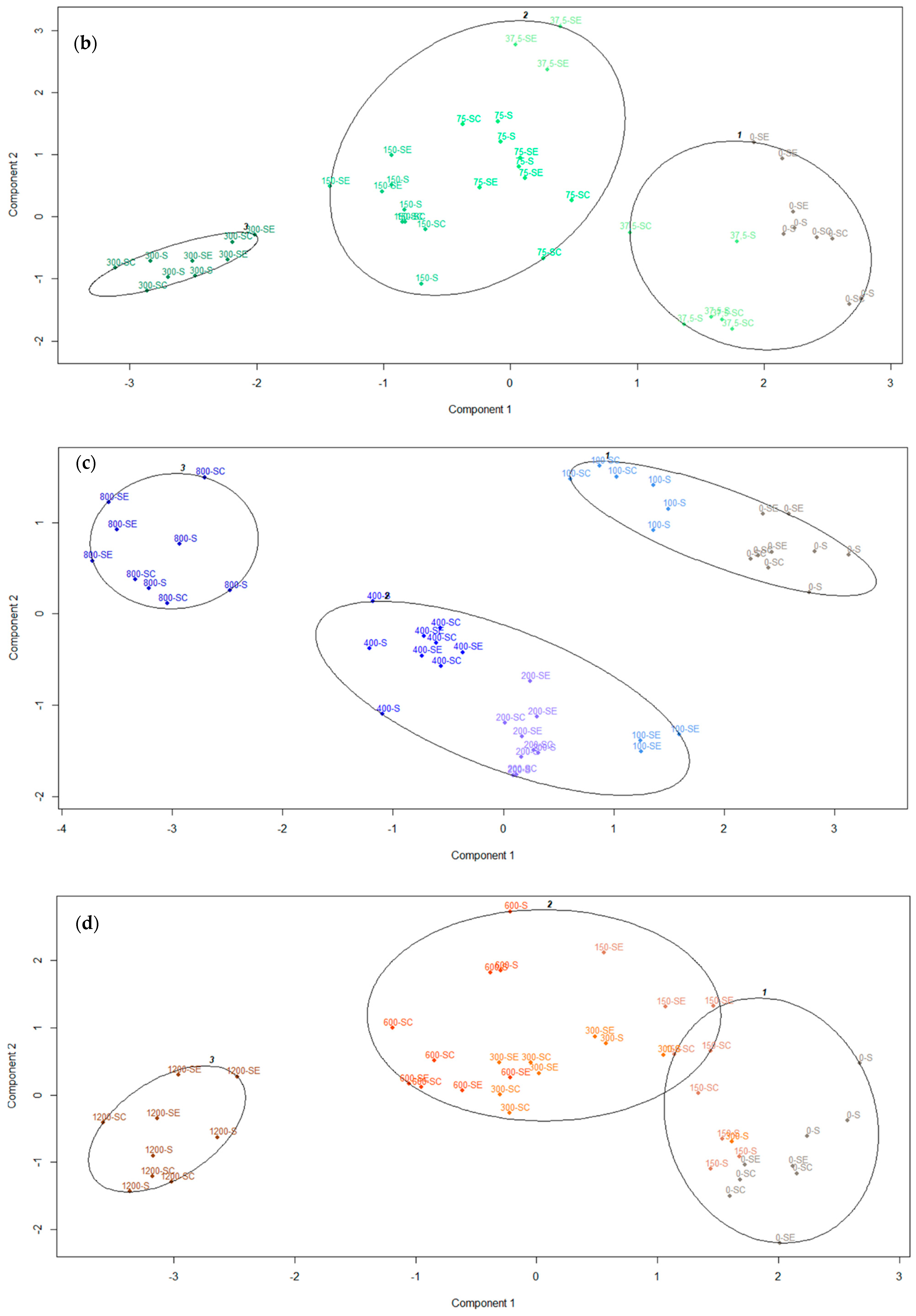 Environments 08 00045 g004b Environments 08 00045 g004b