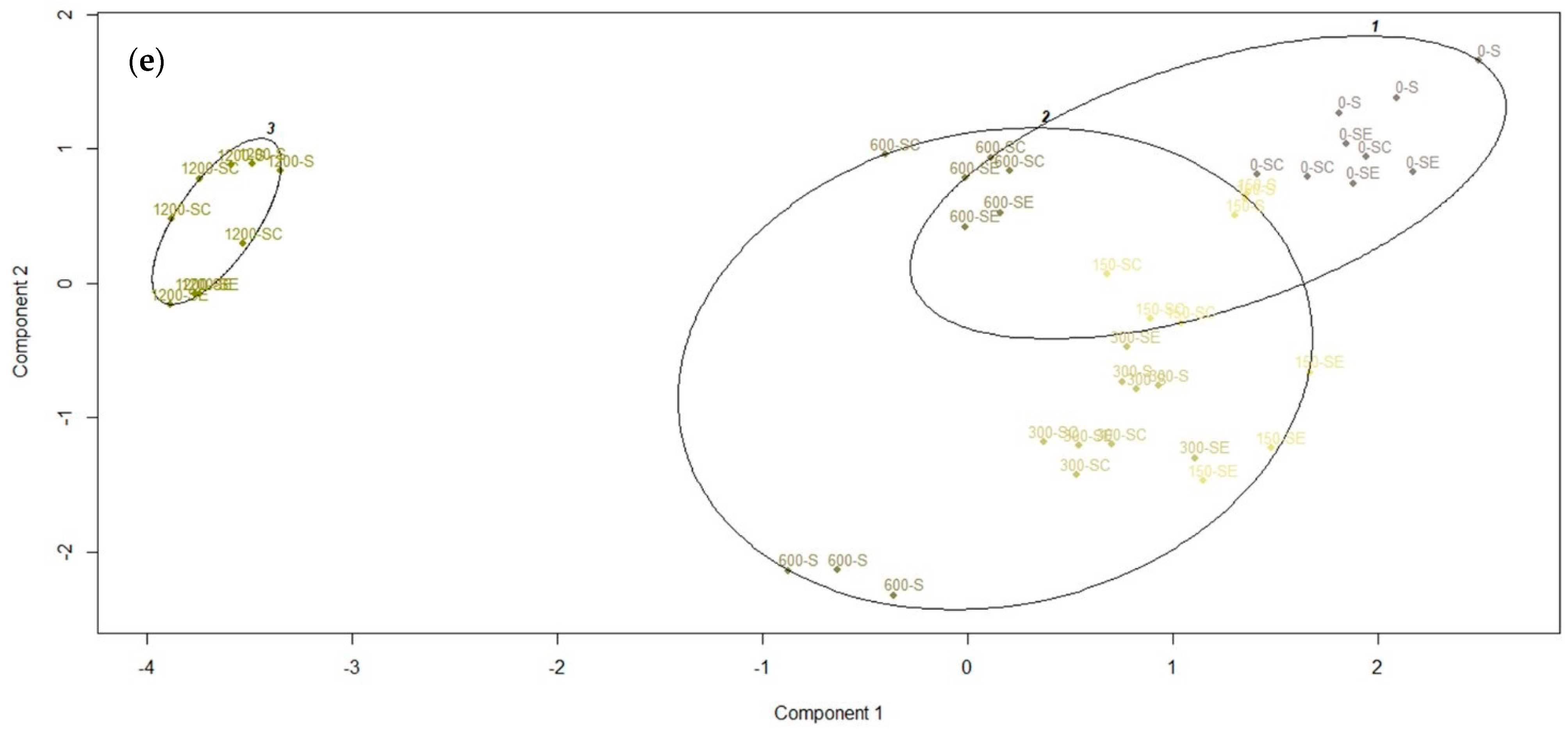 Environments 08 00045 g004c Environments 08 00045 g004c