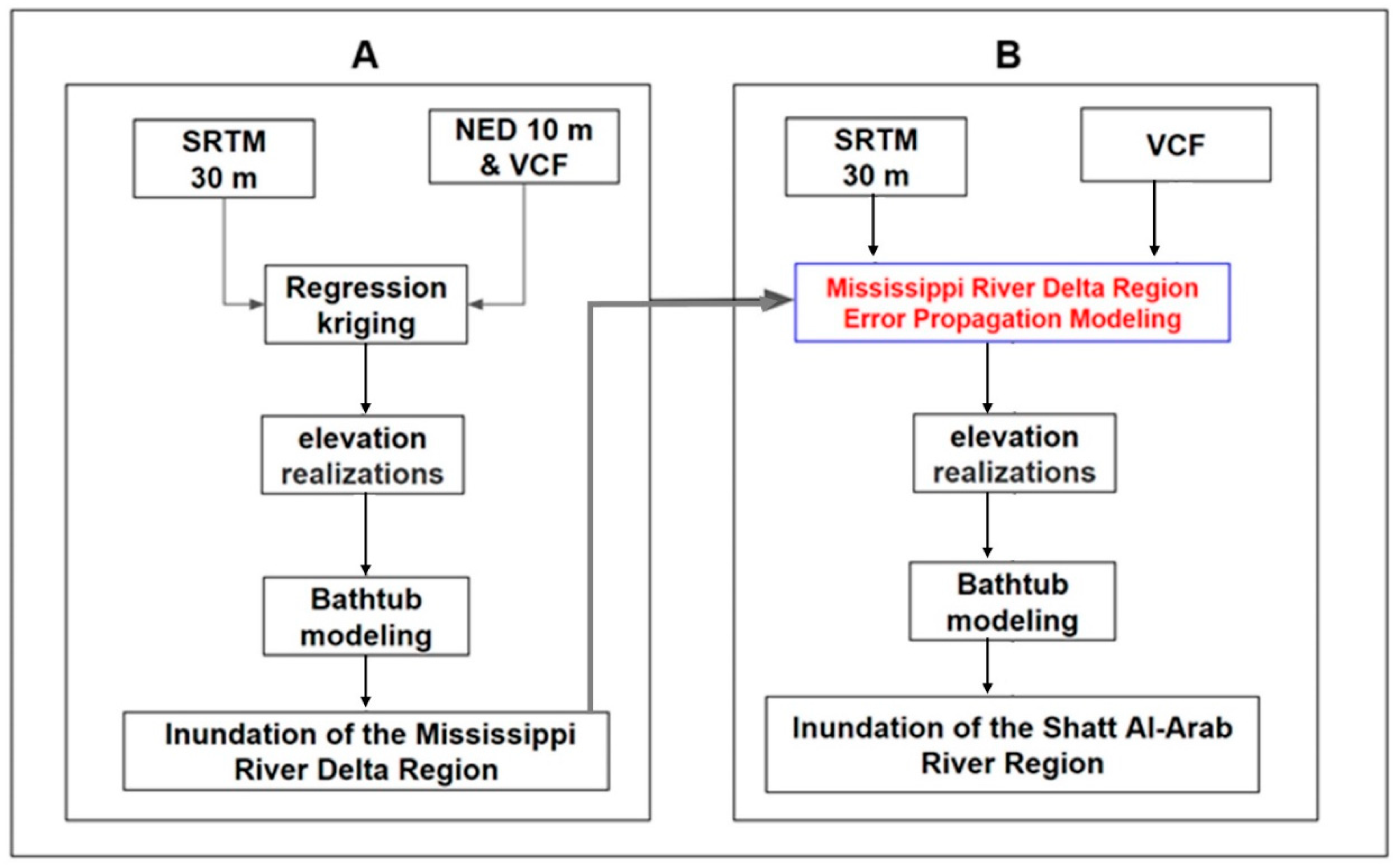 Environments 08 00046 g002 Environments 08 00046 g002