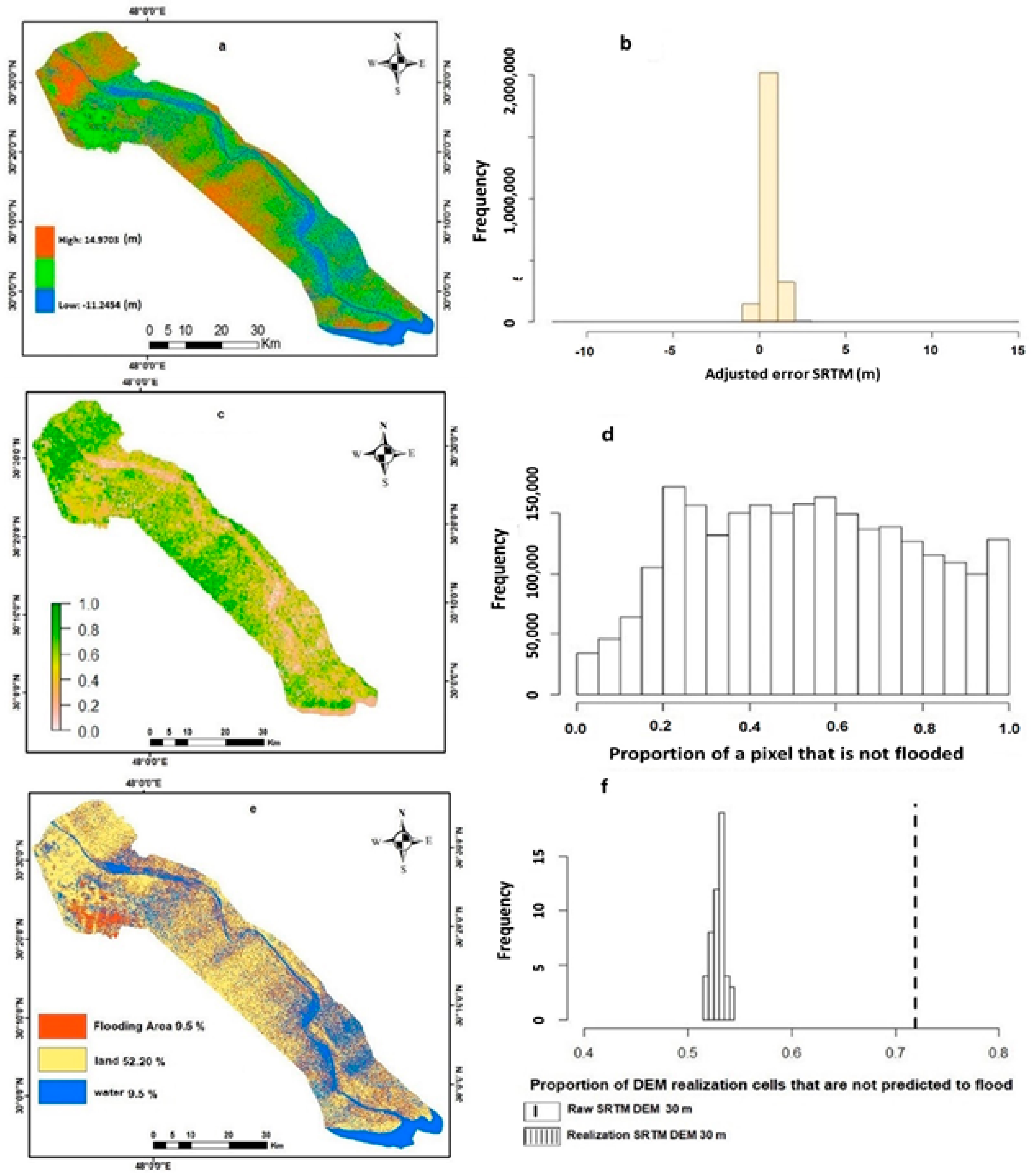 Environments 08 00046 g006 Environments 08 00046 g006