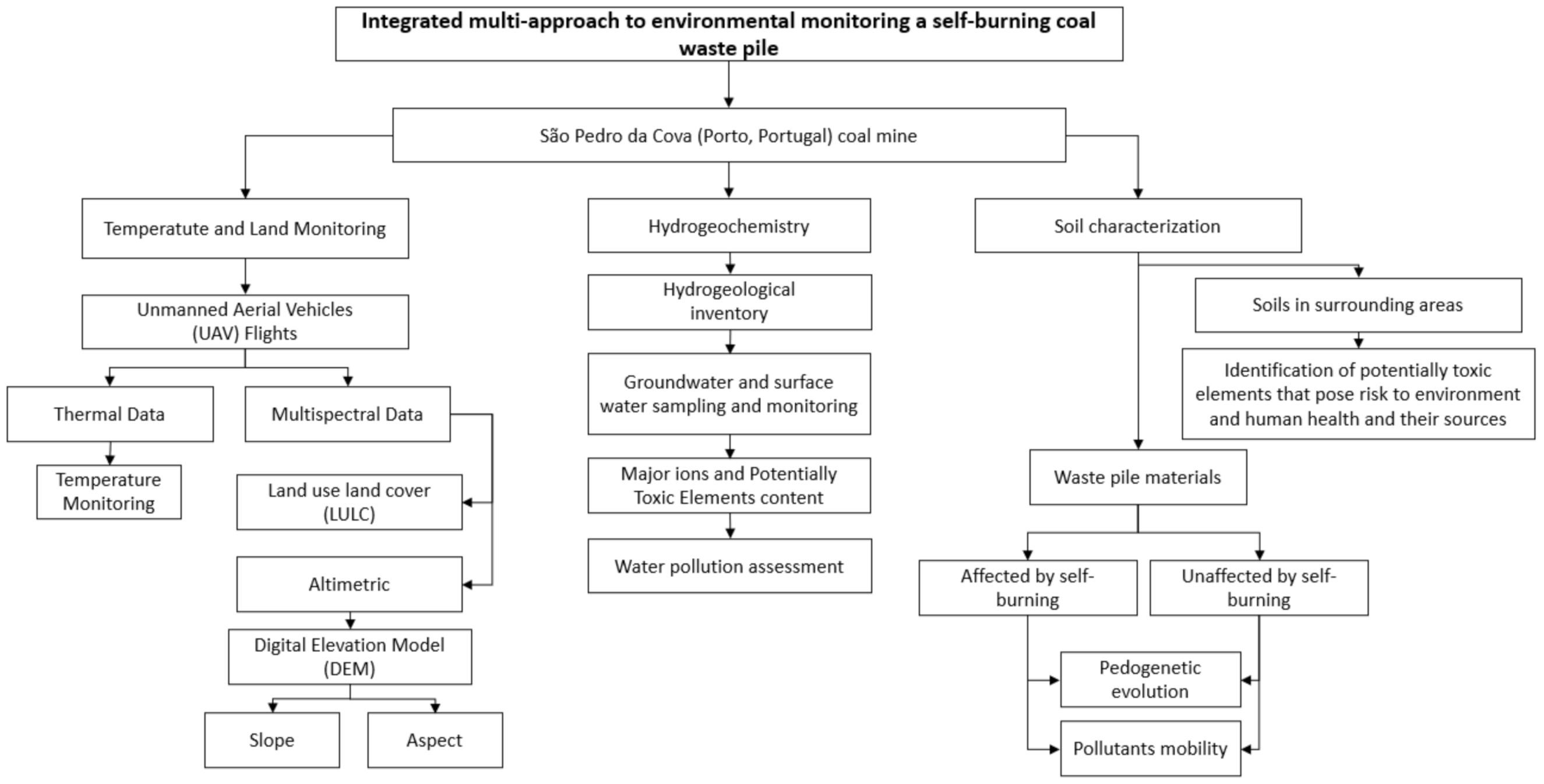 Environments 08 00048 g001 Environments 08 00048 g001