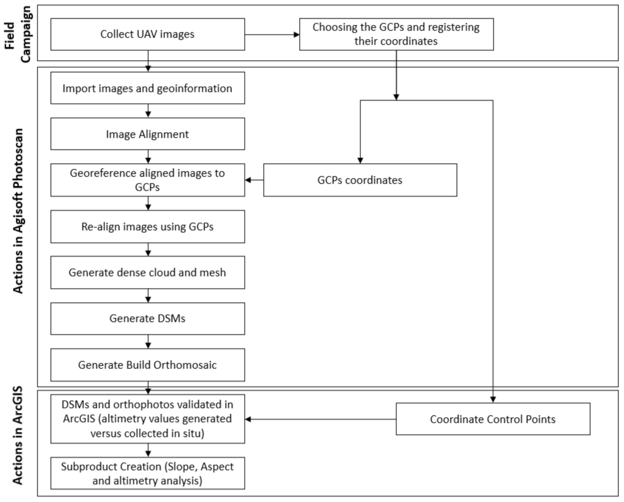 Environments 08 00048 g003 Environments 08 00048 g003