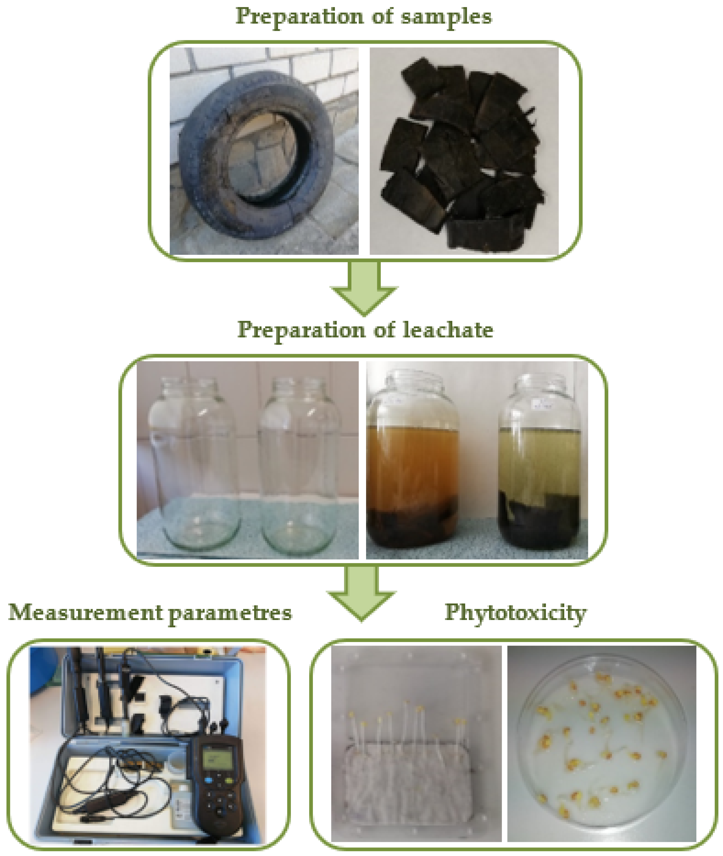Environments 08 00049 g001 Environments 08 00049 g001
