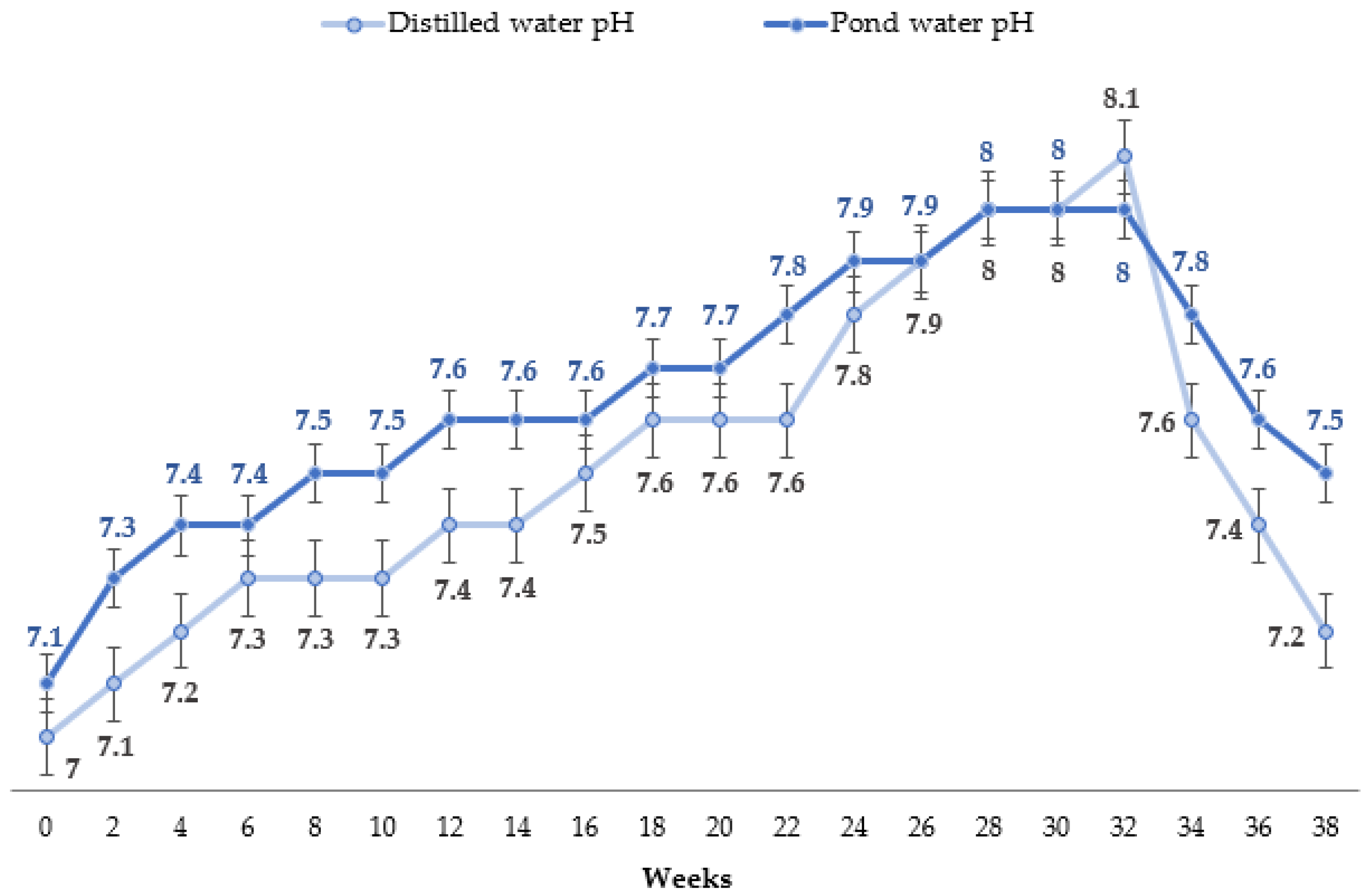 Environments 08 00049 g004 Environments 08 00049 g004