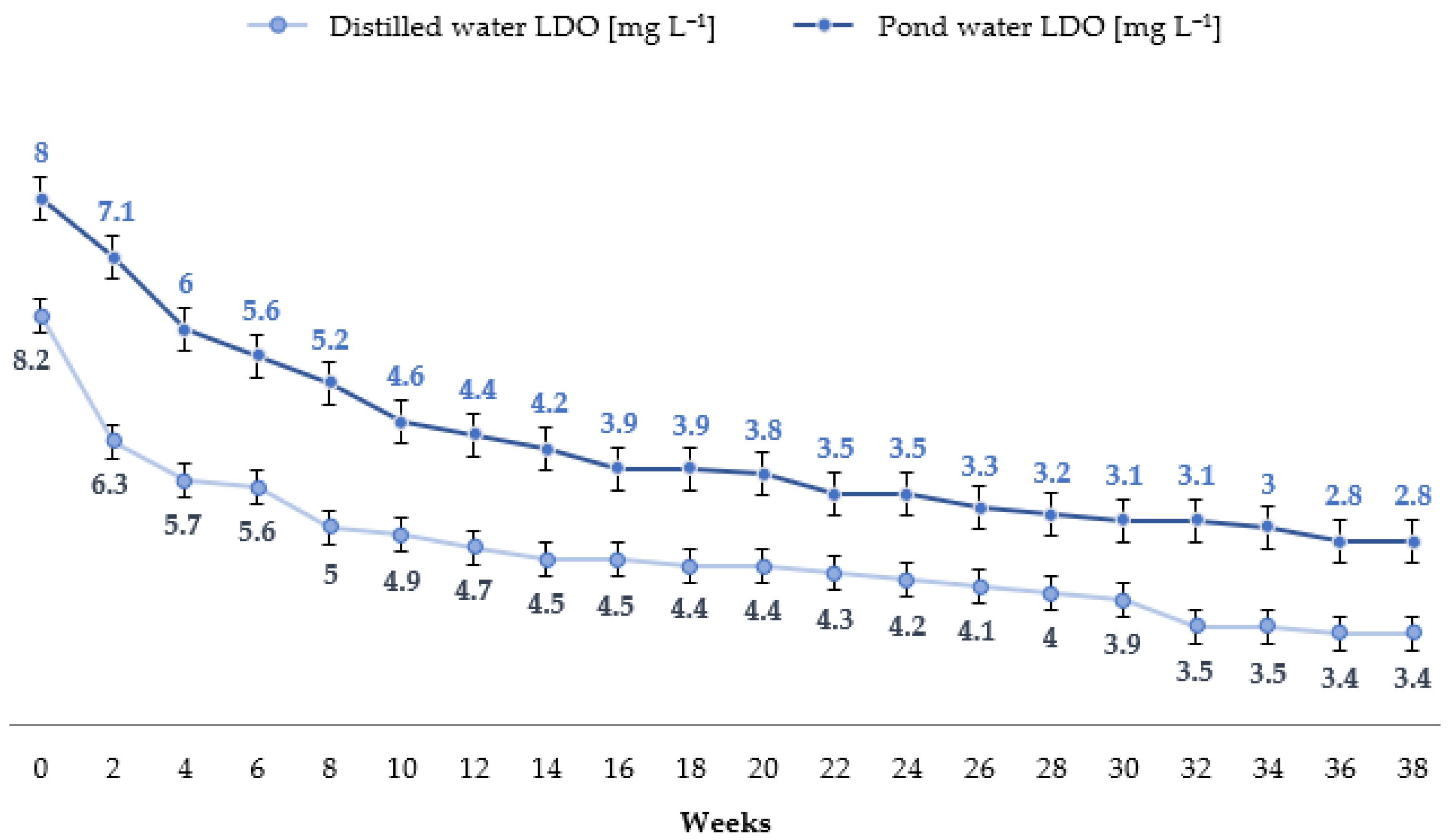 Environments 08 00049 g006 Environments 08 00049 g006