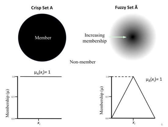 Environments Free Full Text An Investigation Of Takagi Sugeno Fuzzy Modeling For Spatial Prediction With Sparsely Distributed Geospatial Data Html Environments Free Full Text An Investigation Of Takagi Sugeno Fuzzy Modeling For Spatial Prediction With Sparsely Distributed Geospatial Data Html