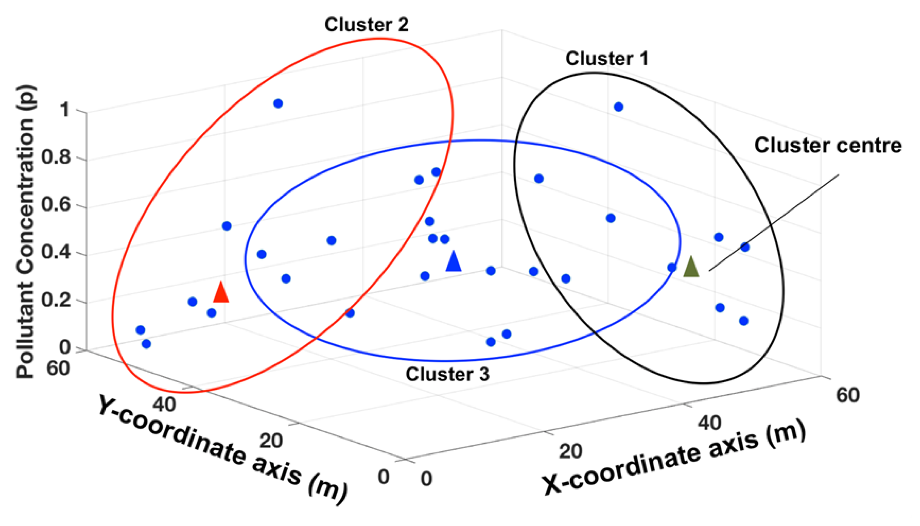Environments 08 00050 g002