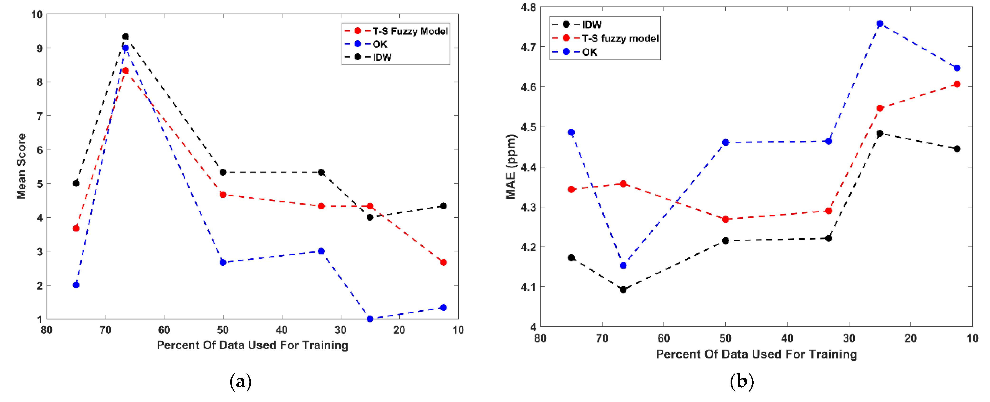 Environments 08 00050 g008a