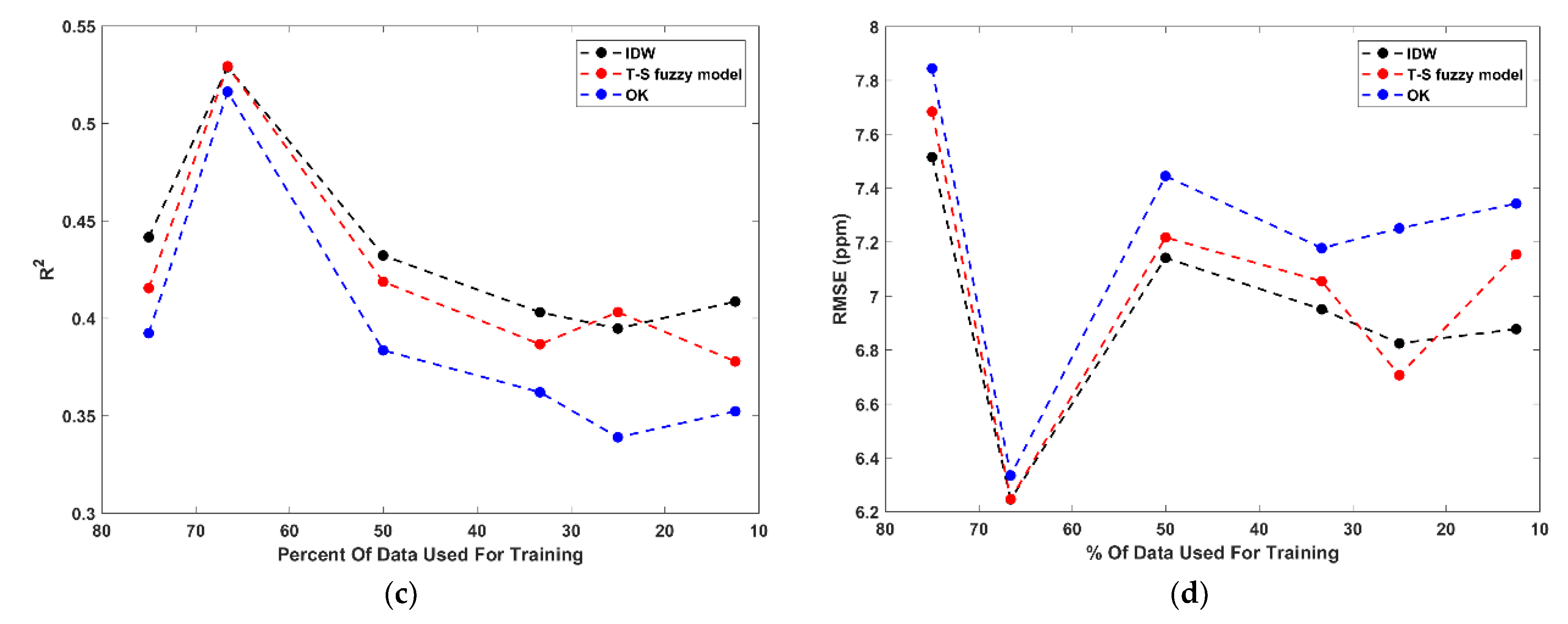 Environments 08 00050 g008b