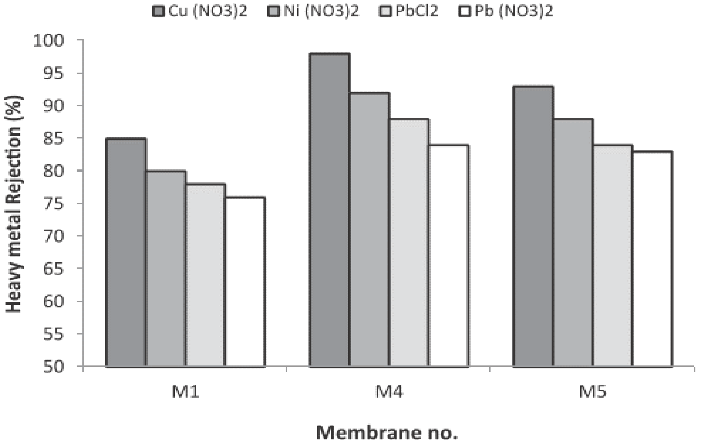 Environments 08 00052 g004 Environments 08 00052 g004