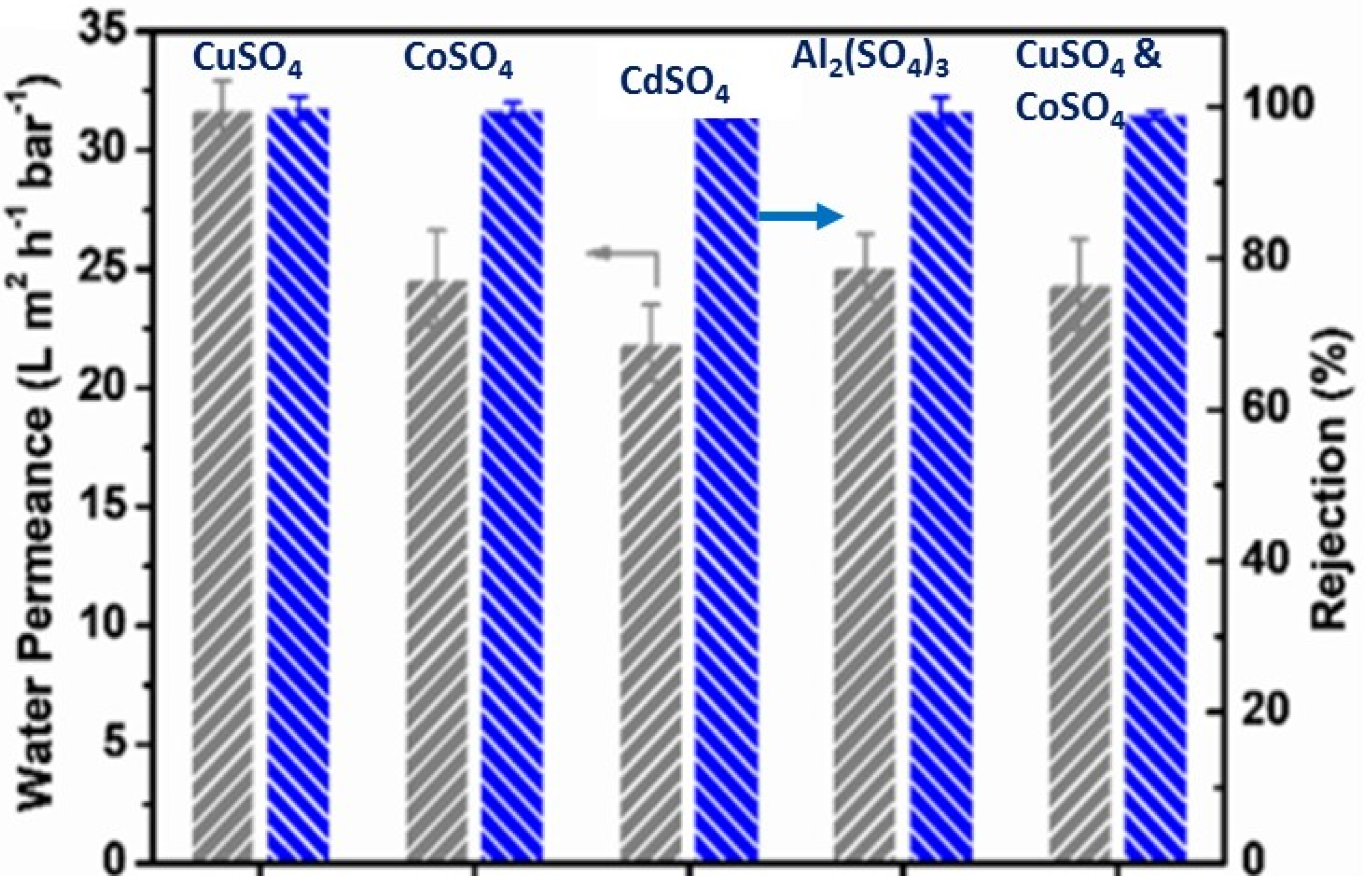 Environments 08 00052 g005 Environments 08 00052 g005