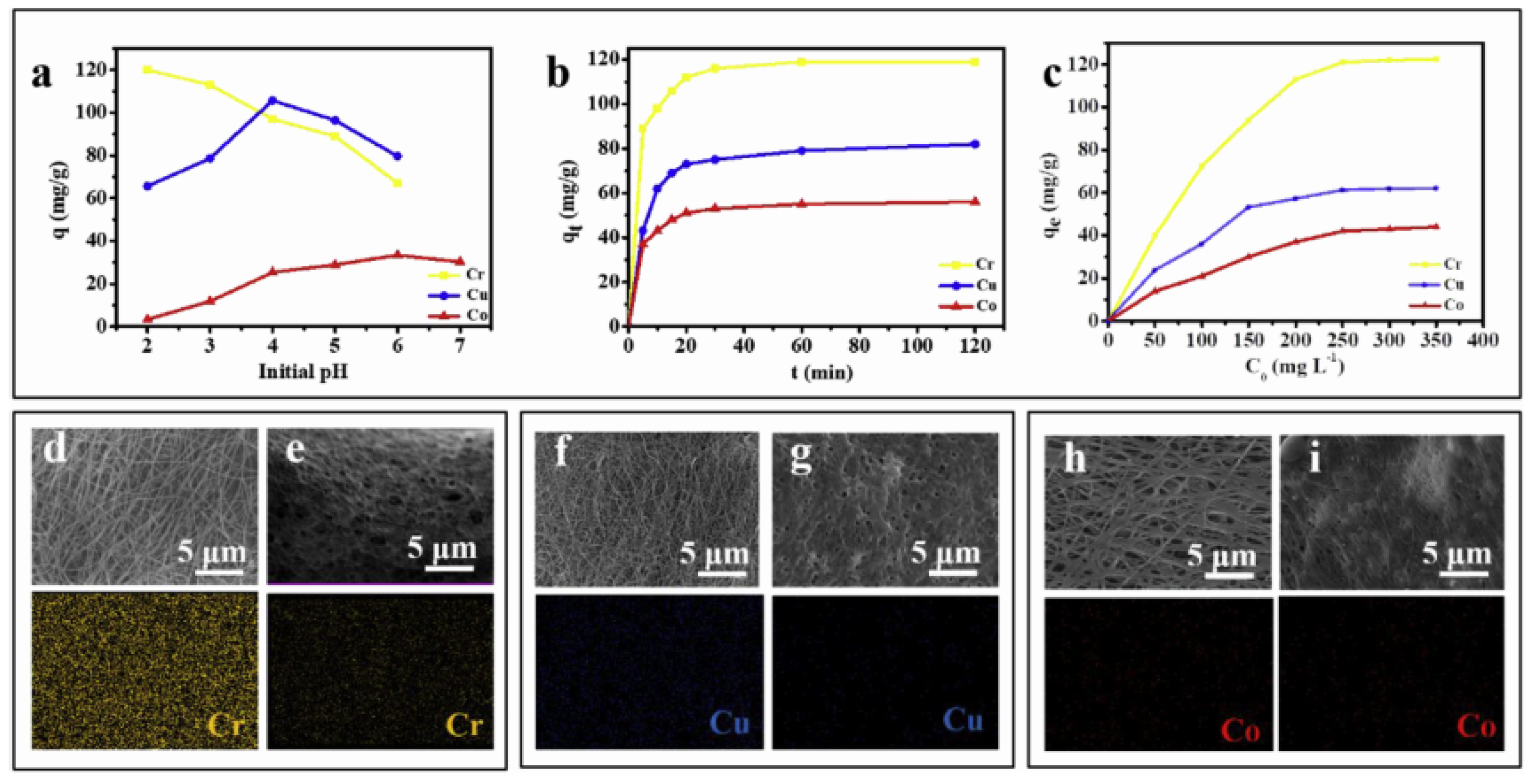 Environments 08 00052 g006 Environments 08 00052 g006