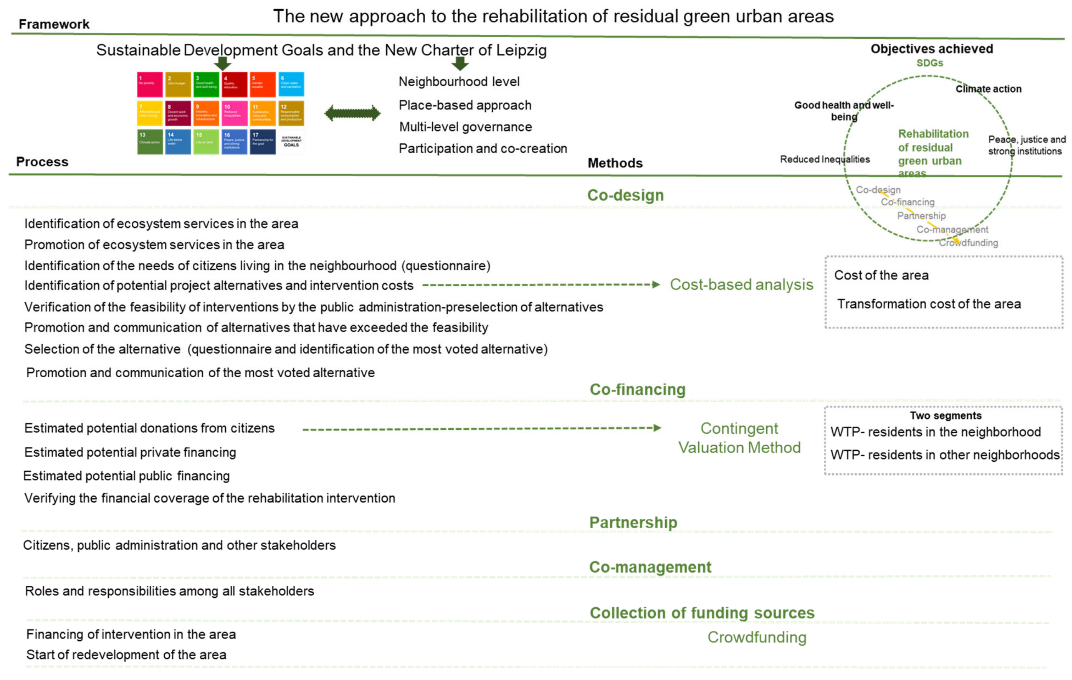 Environments 08 00053 g002