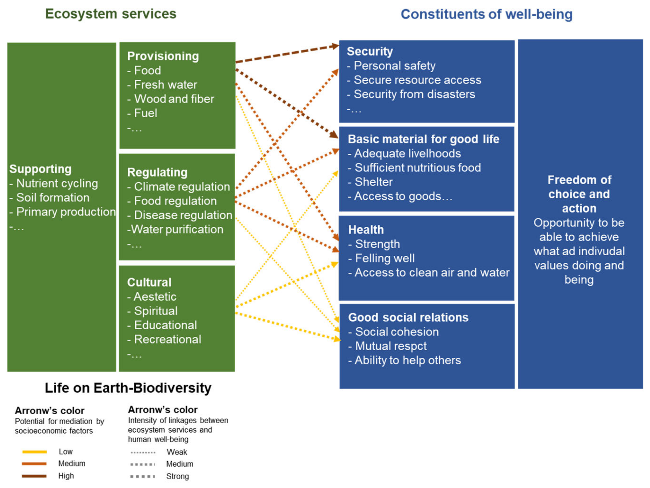 Environments 08 00053 g003
