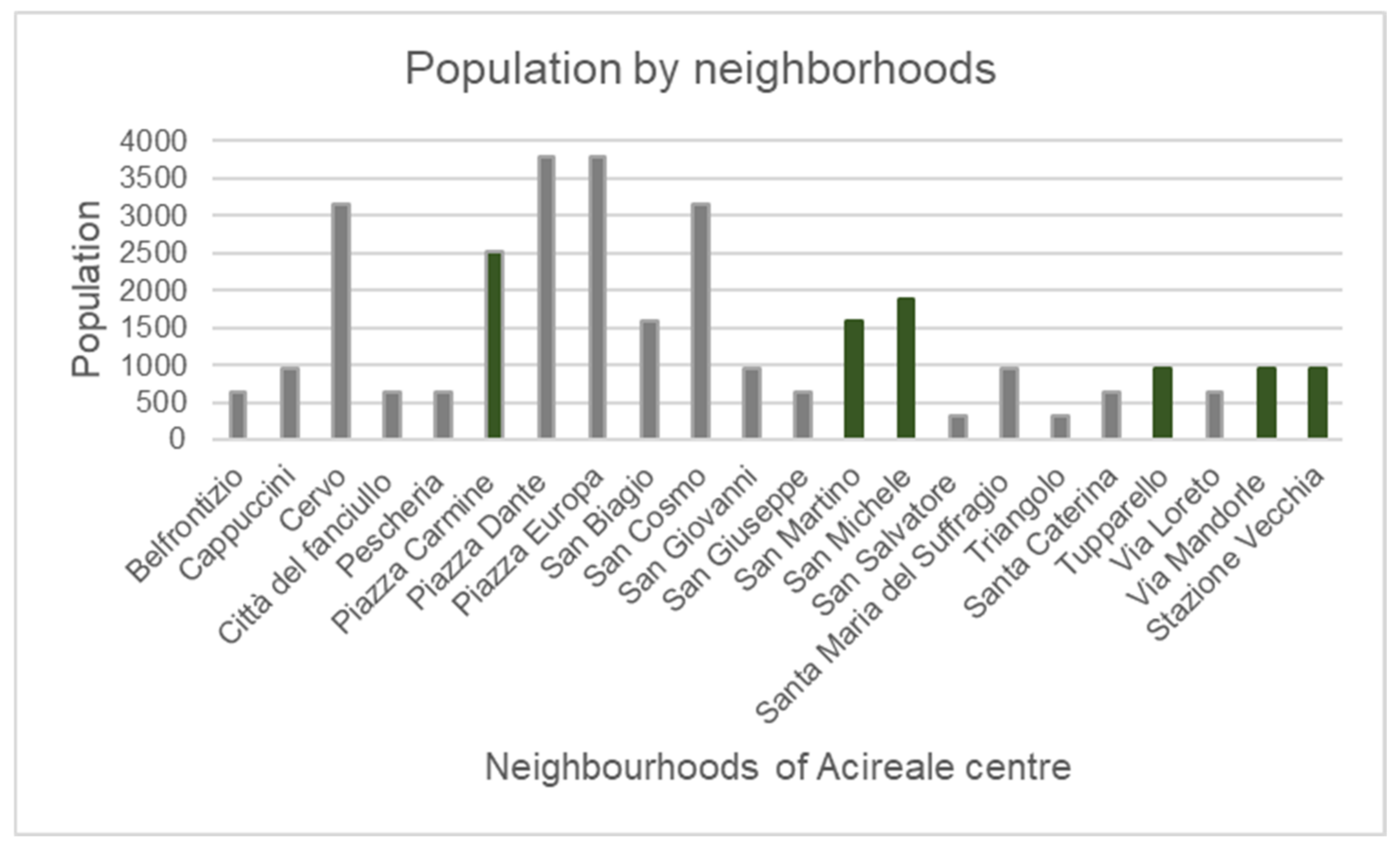 Environments 08 00053 g005