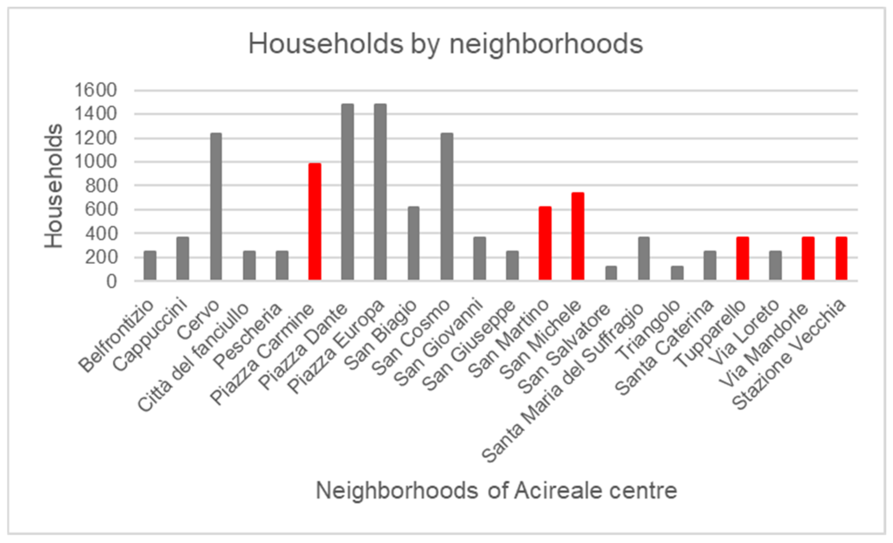 Environments 08 00053 g006