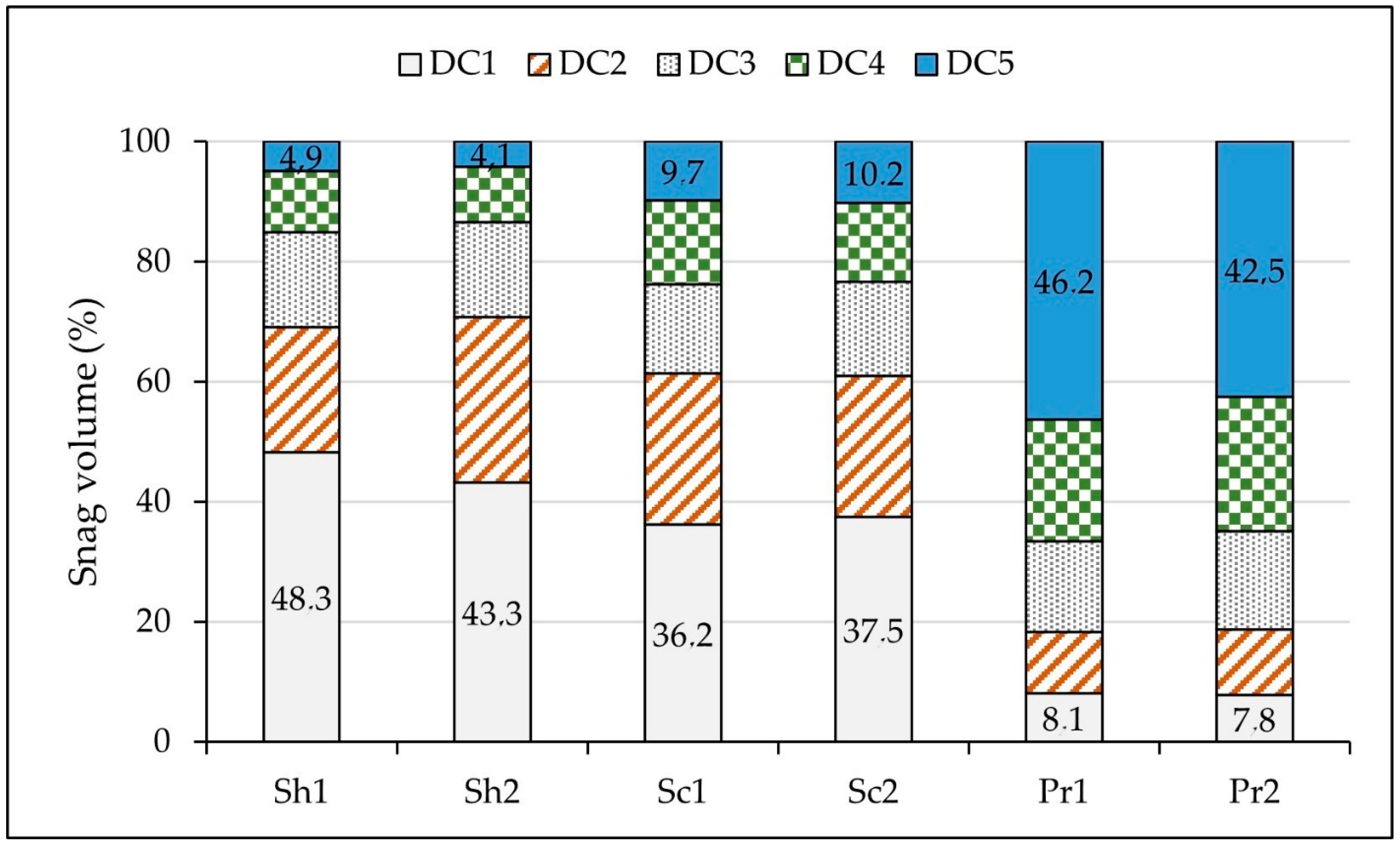 Environments 08 00055 g002