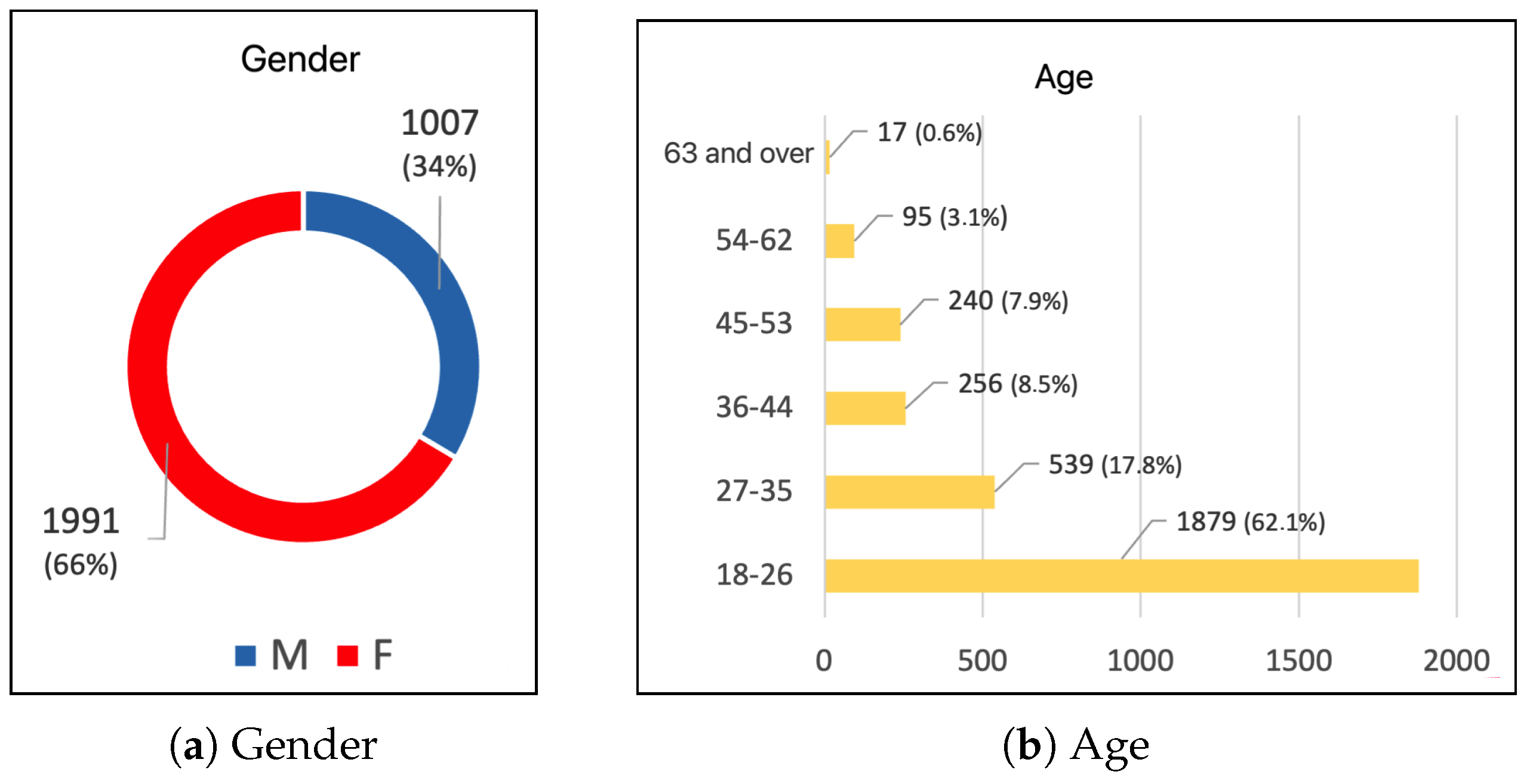 Environments 08 00057 g007