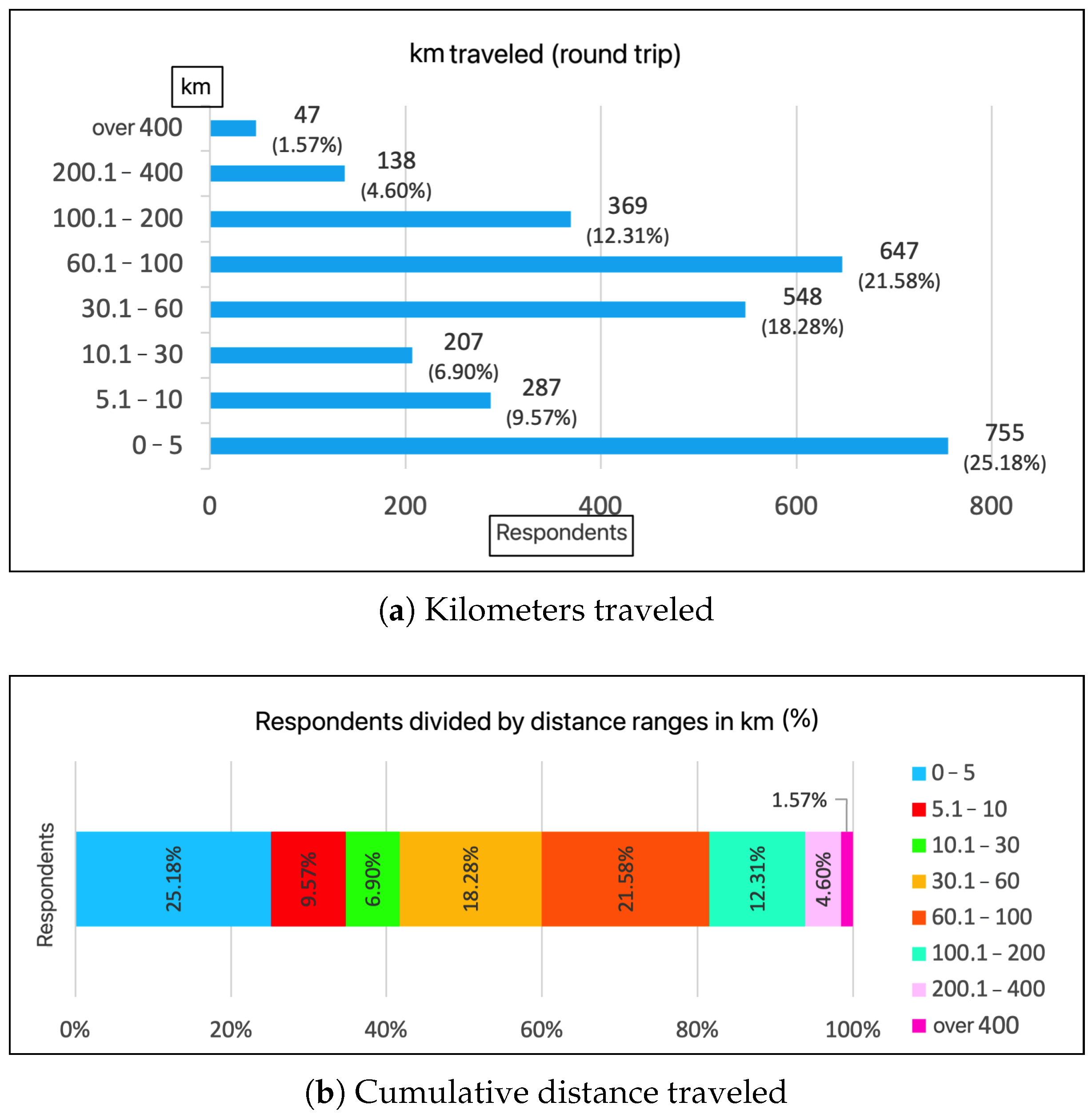 Environments 08 00057 g010