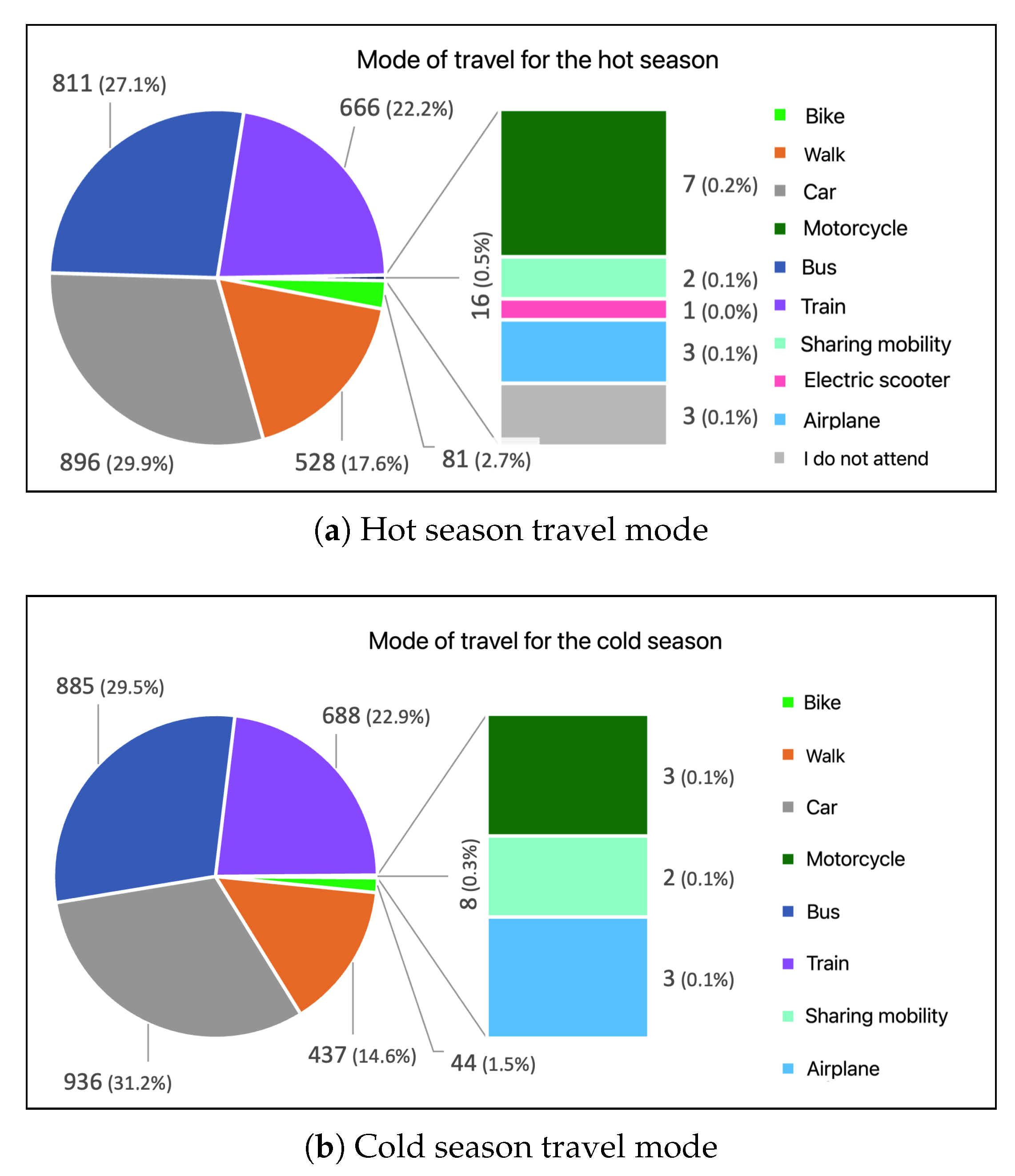 Environments 08 00057 g014