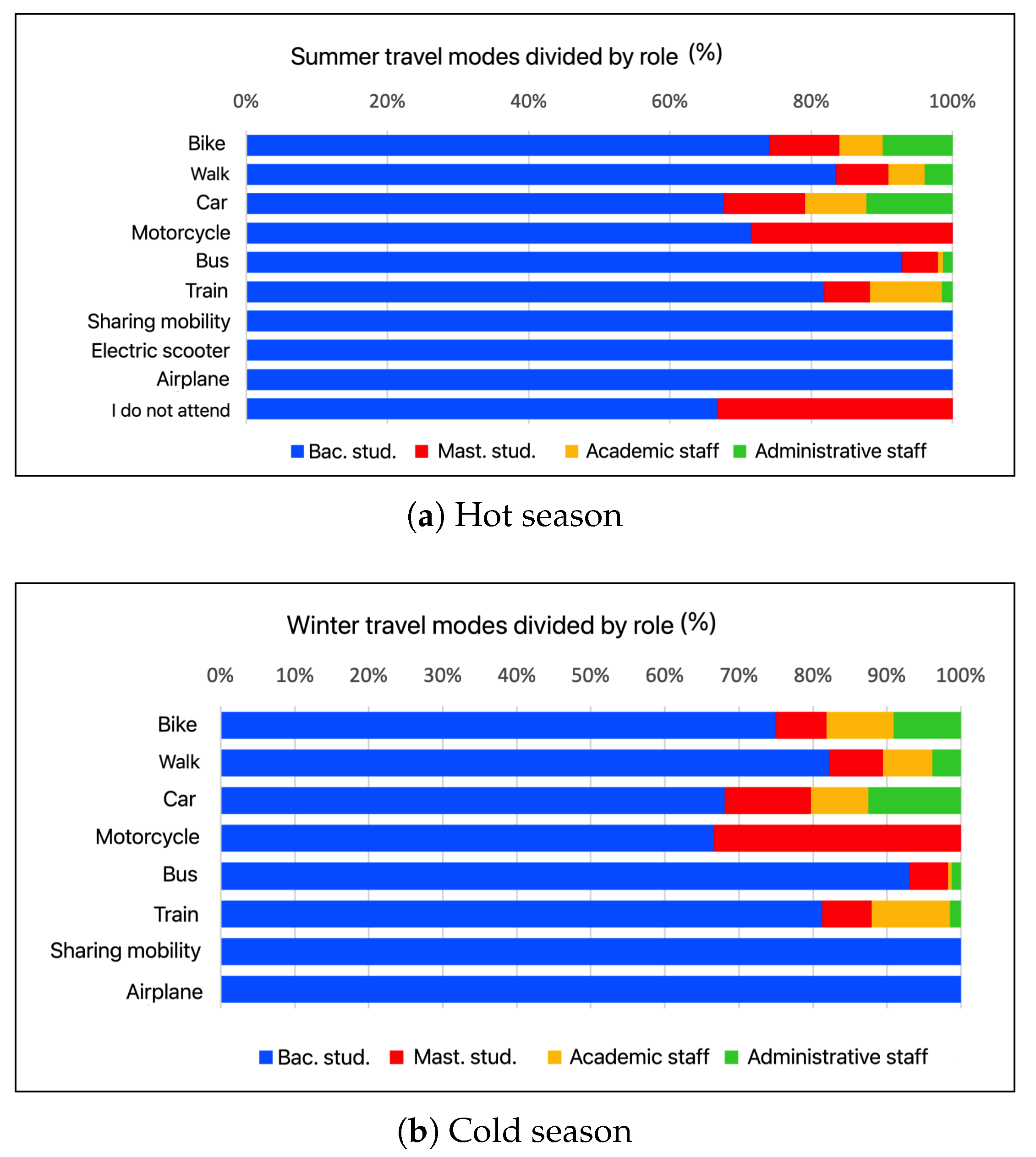 Environments 08 00057 g015