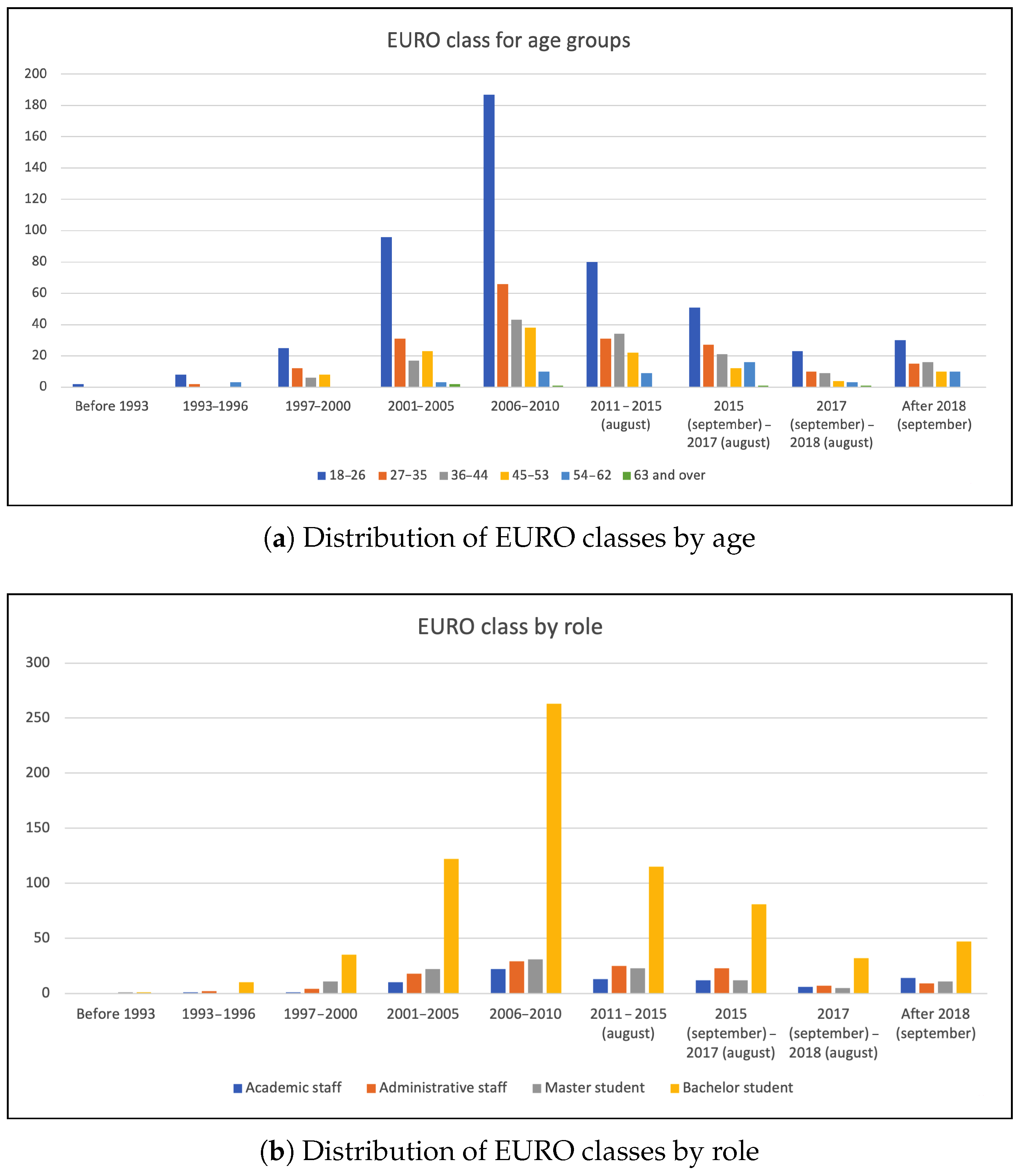 Environments 08 00057 g018