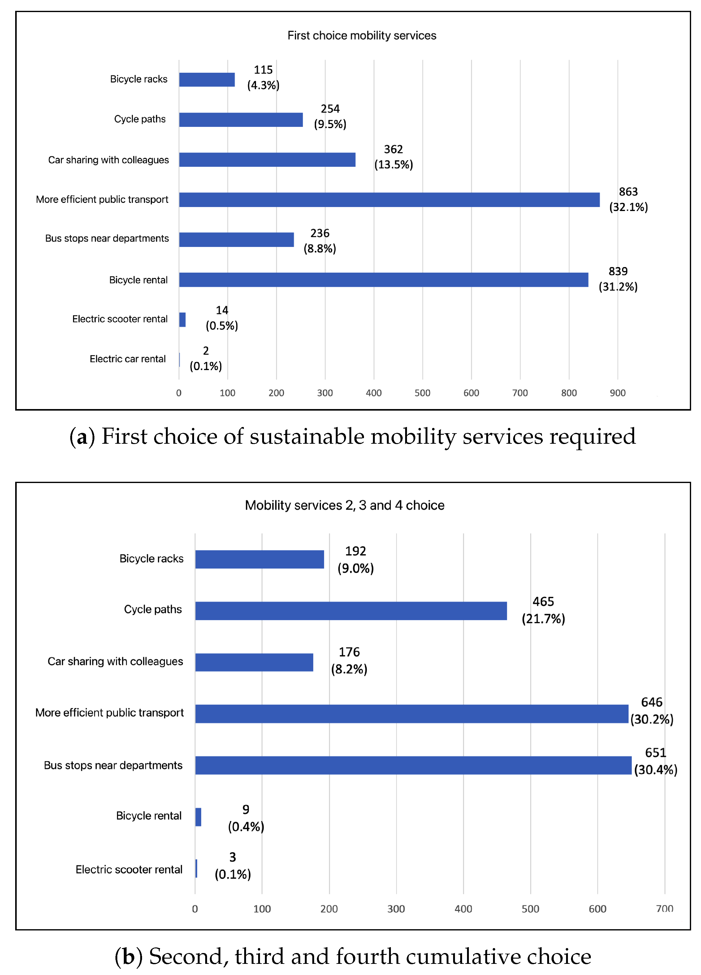 Environments 08 00057 g021