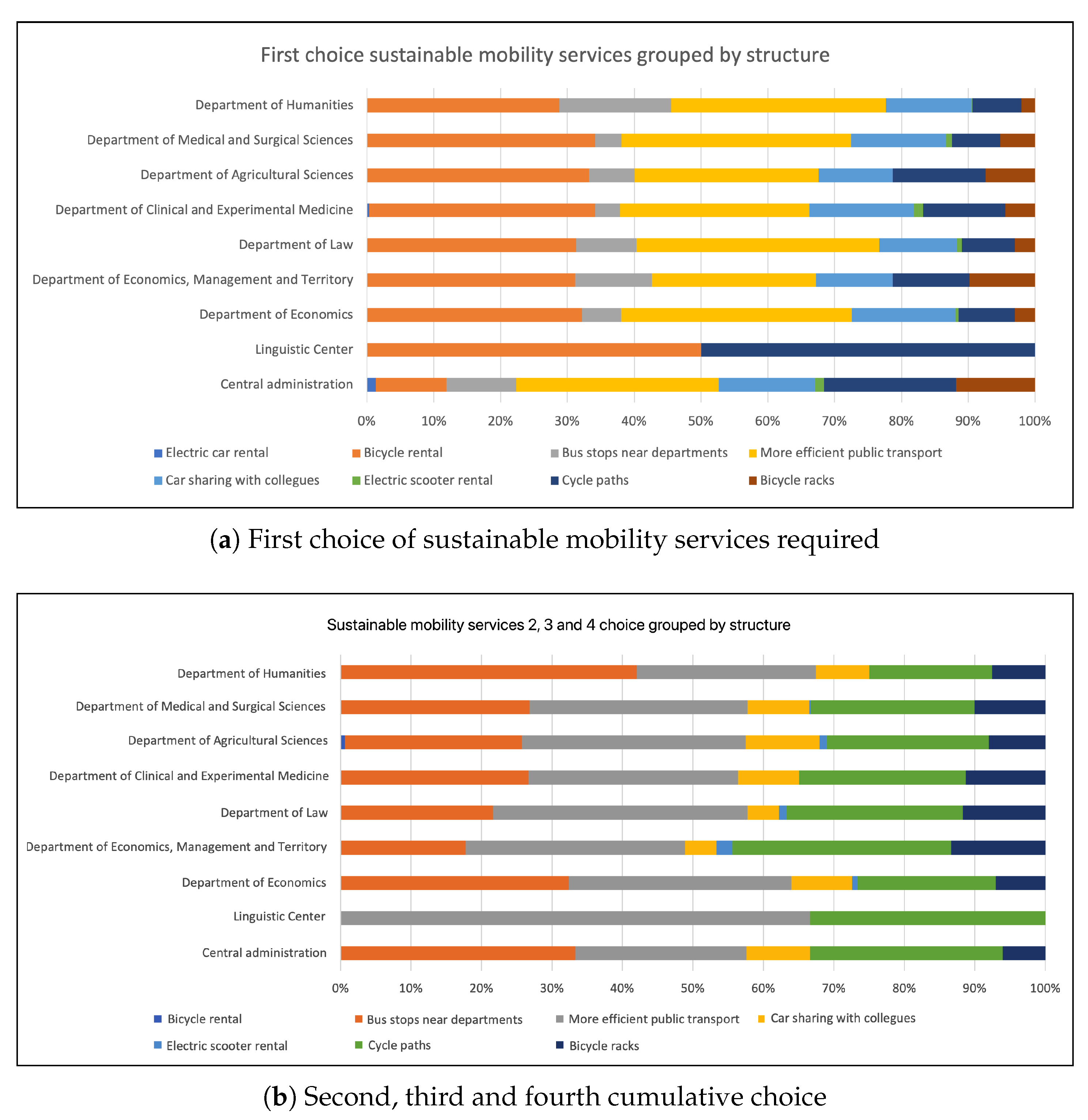Environments 08 00057 g022