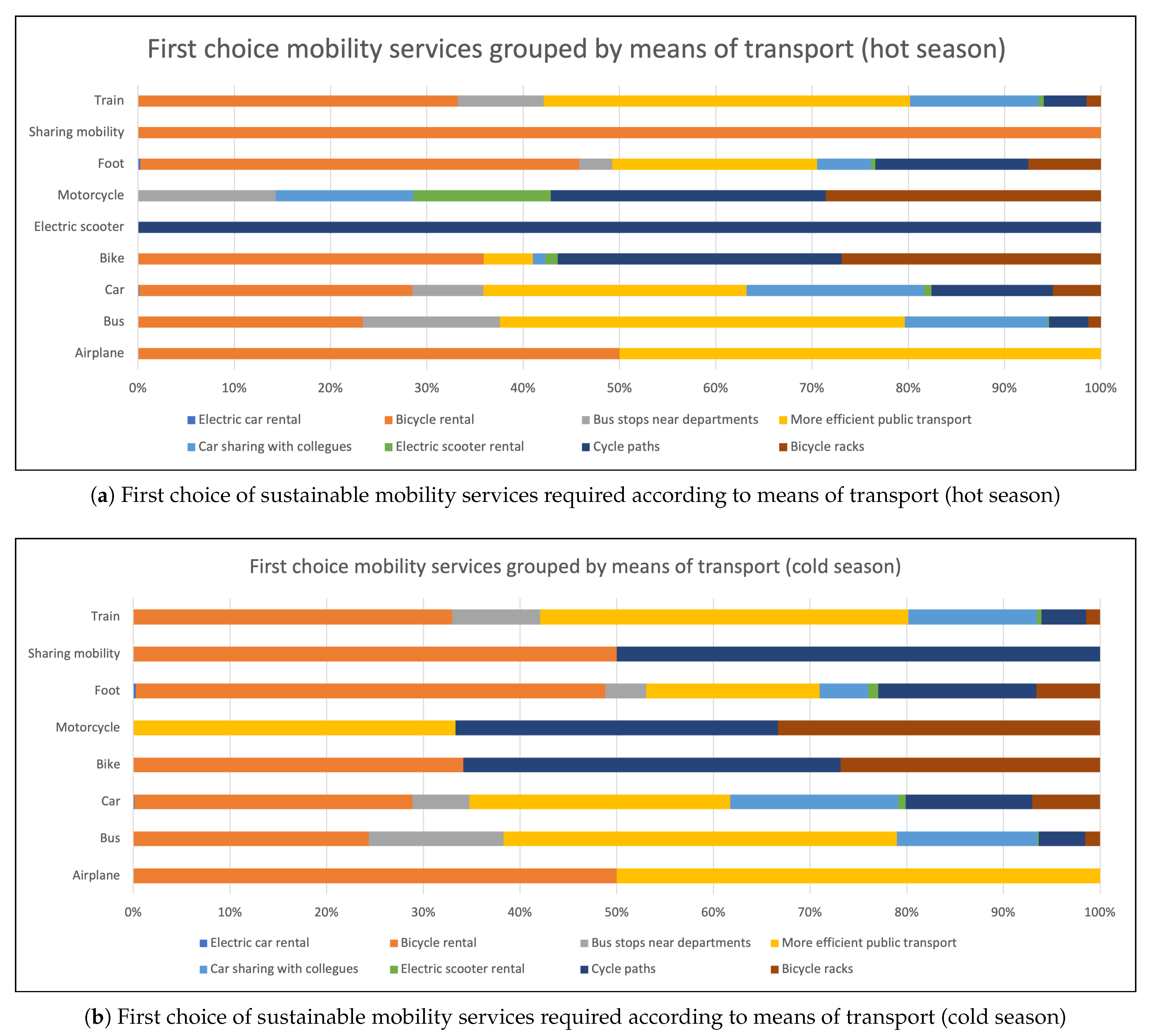 Environments 08 00057 g023