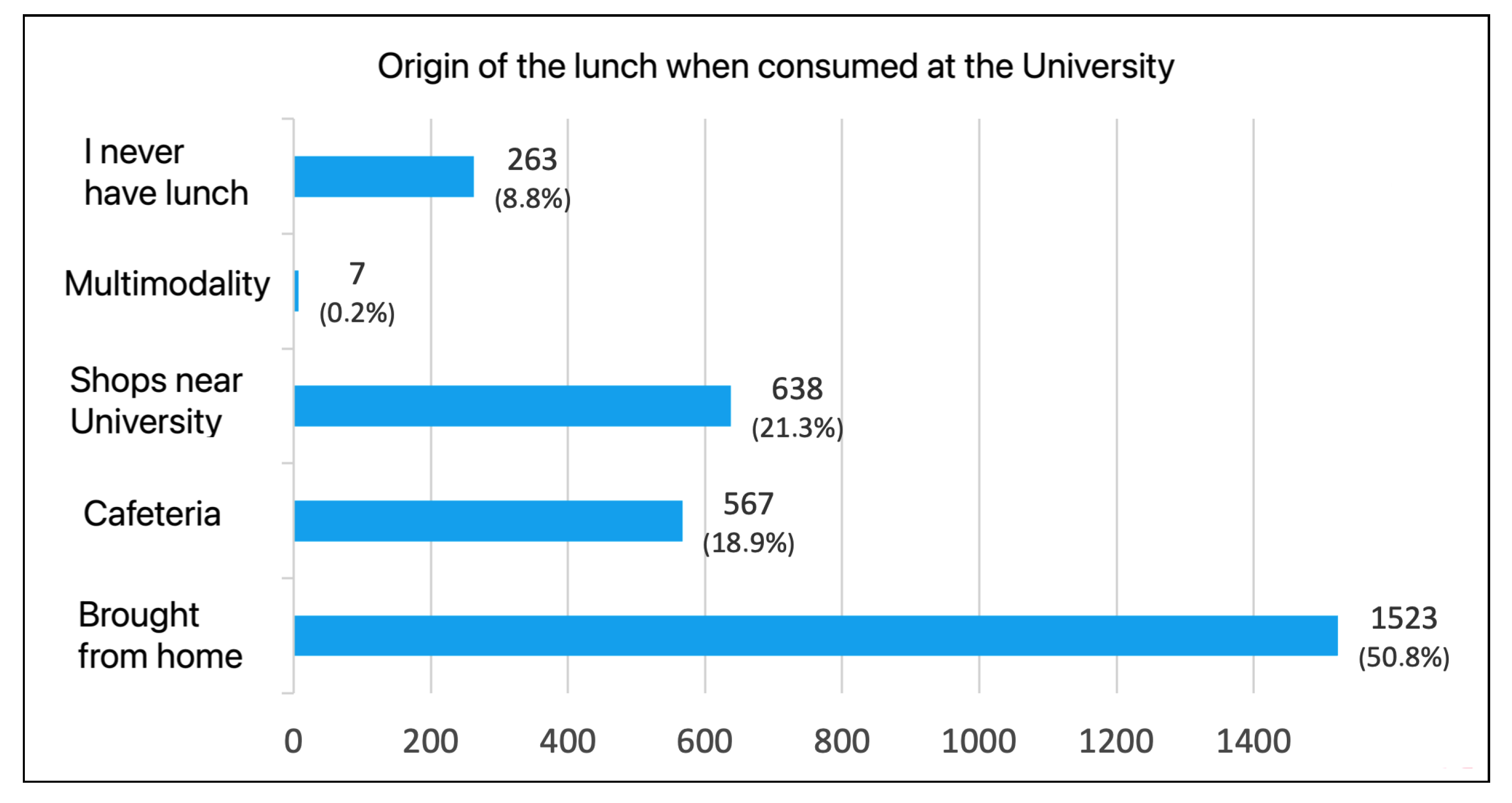 Environments 08 00057 g025