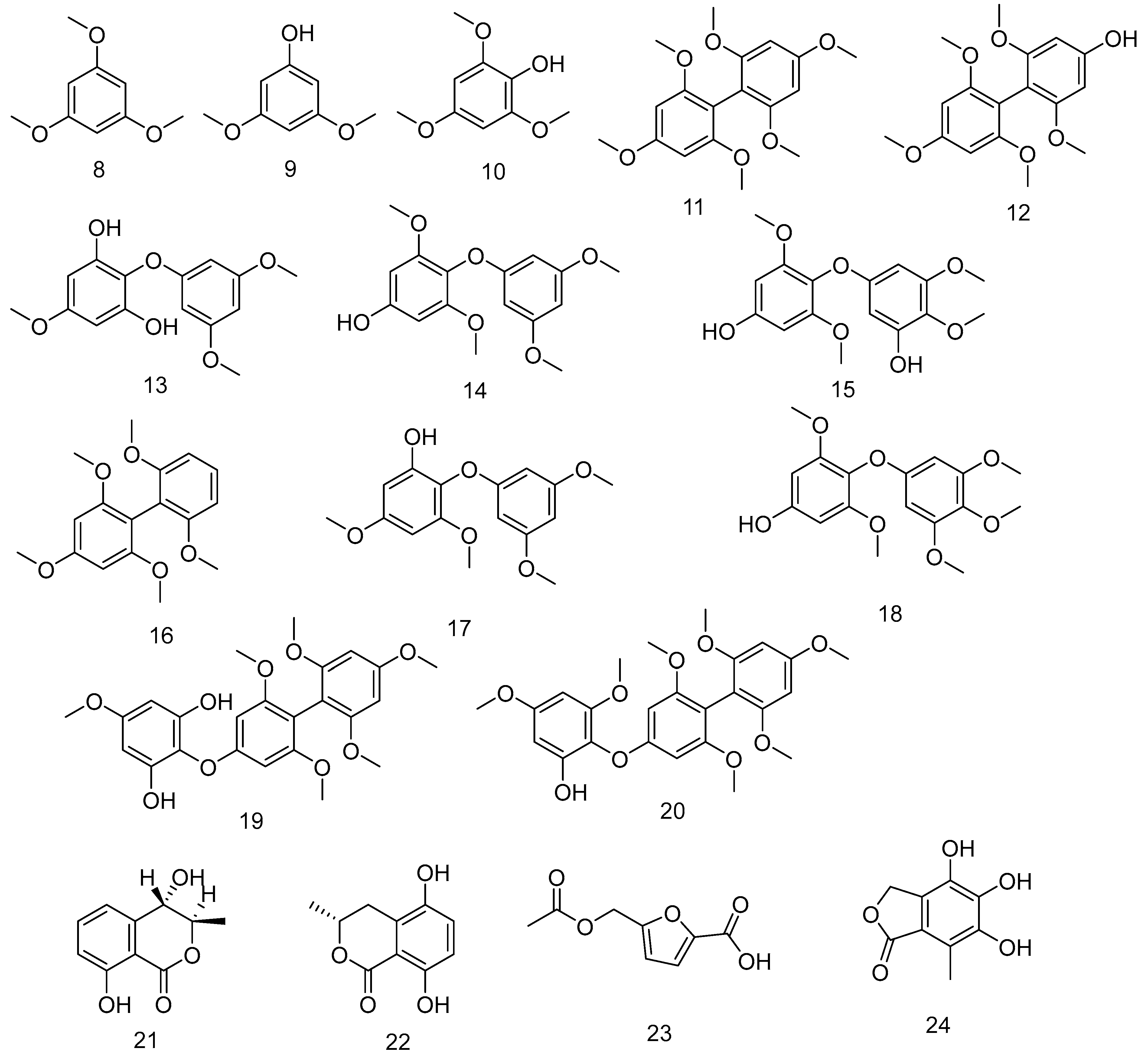 Environments 08 00059 g007 Environments 08 00059 g007