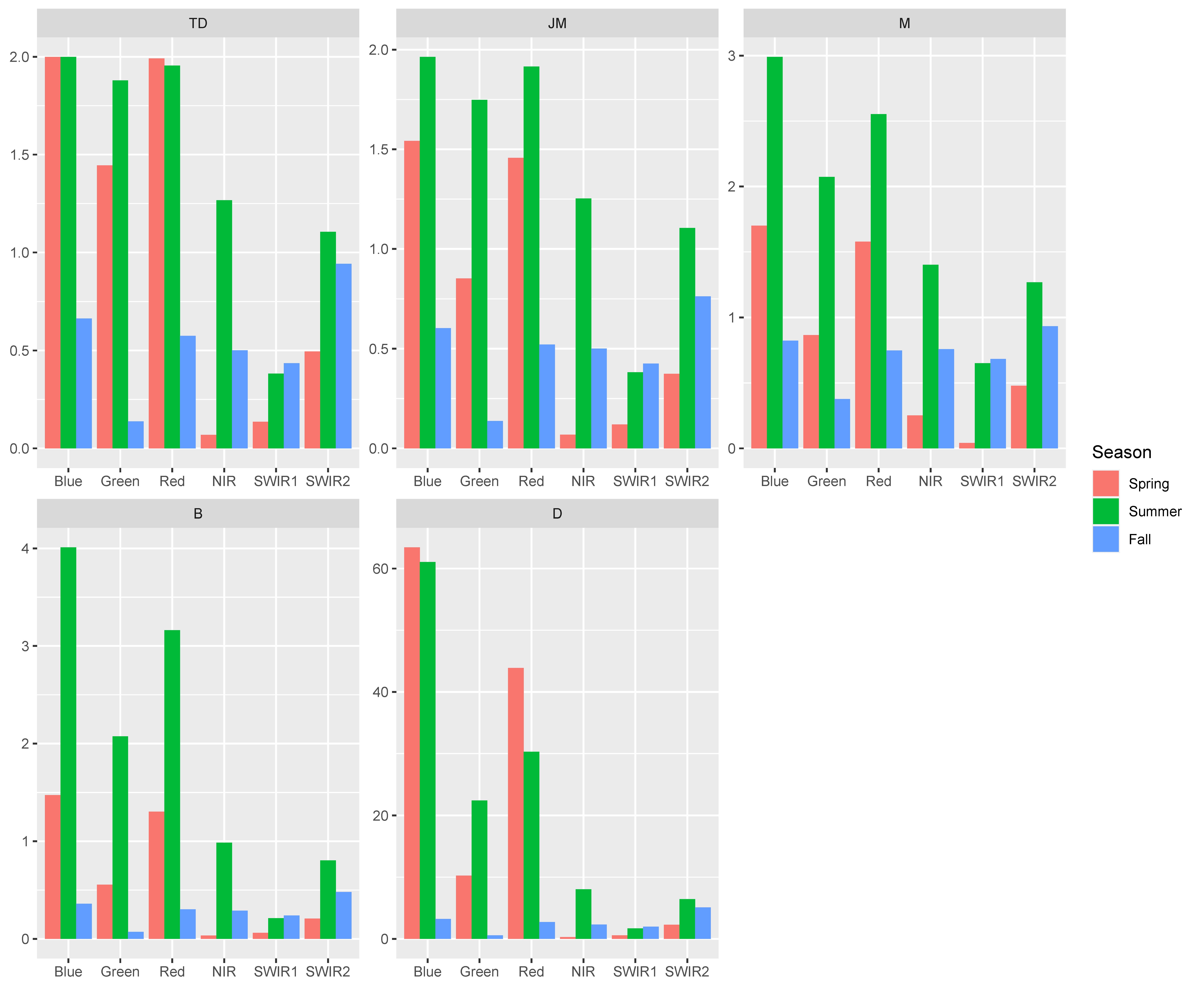 Environments 08 00060 g005 Environments 08 00060 g005