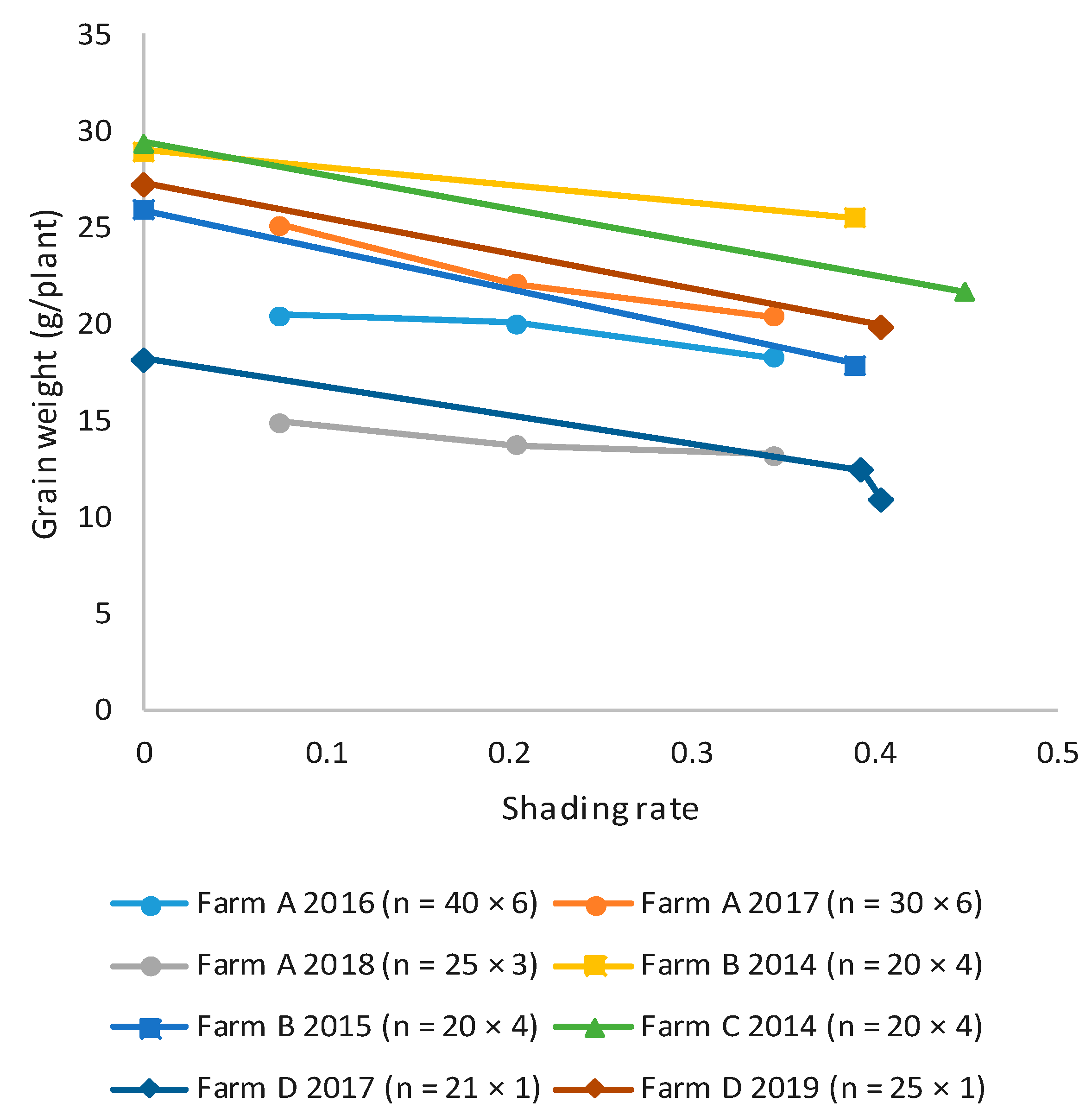 Environments 08 00065 g006