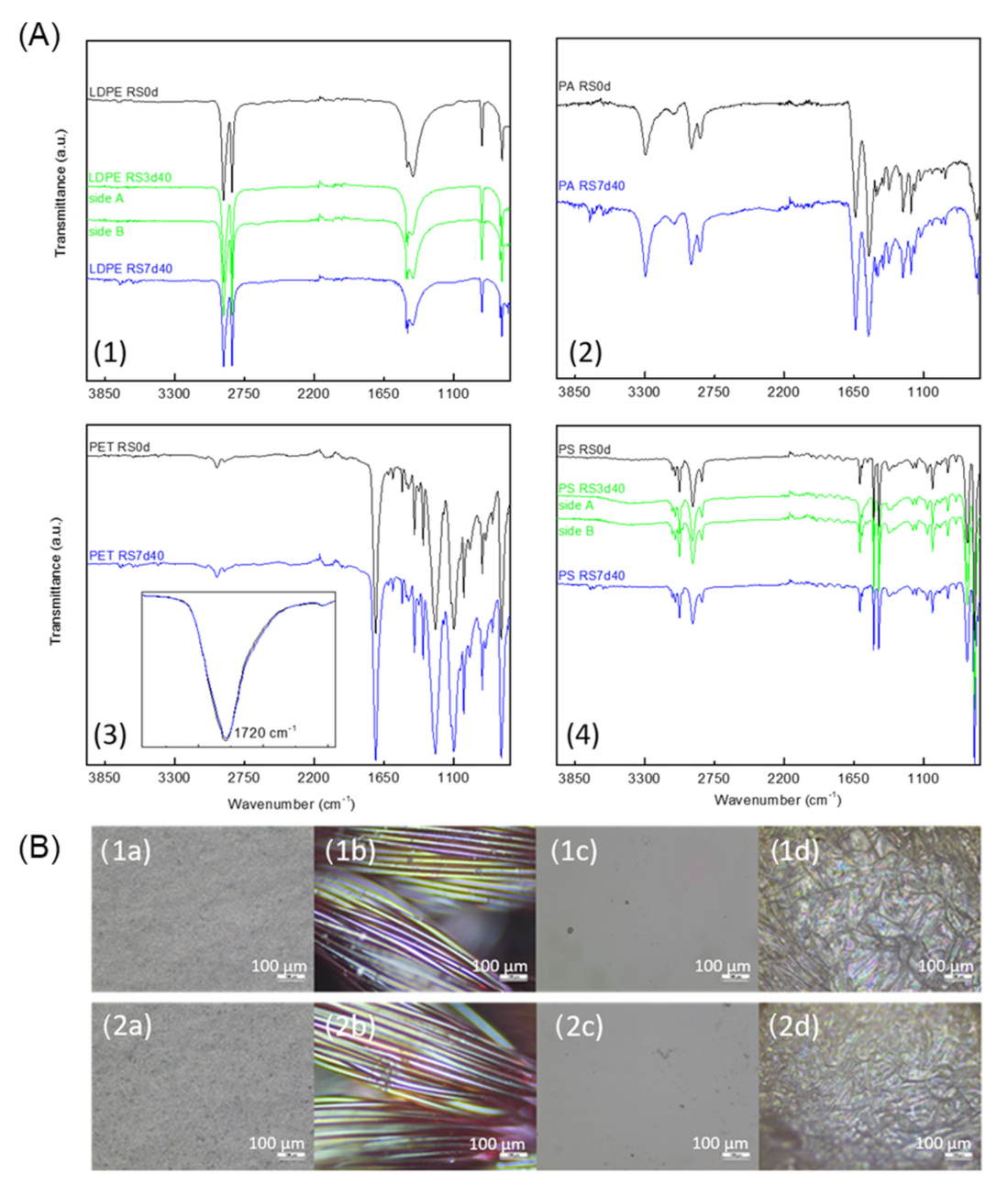 Environments 08 00068 g003