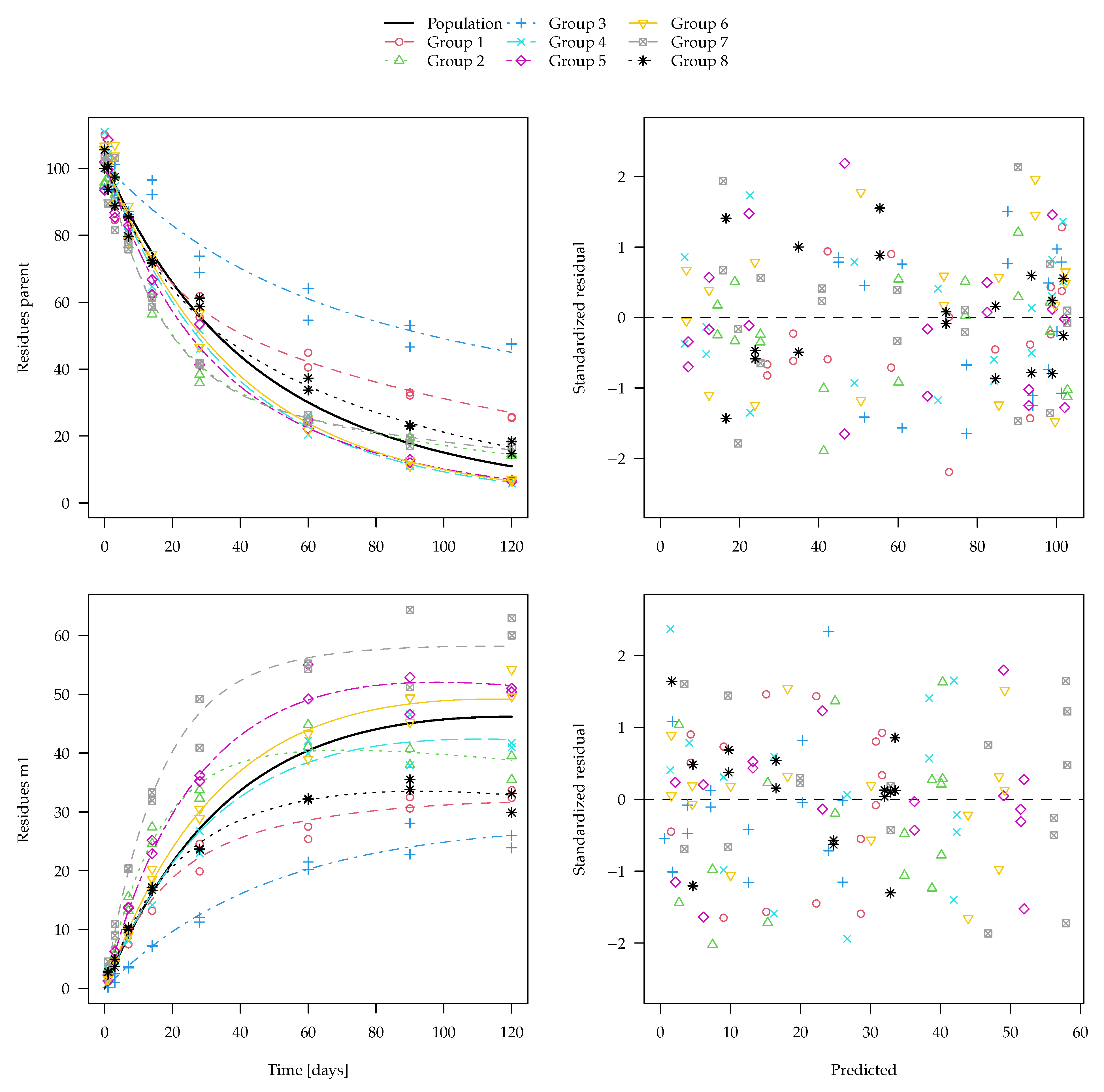 Environments 08 00071 g005 550