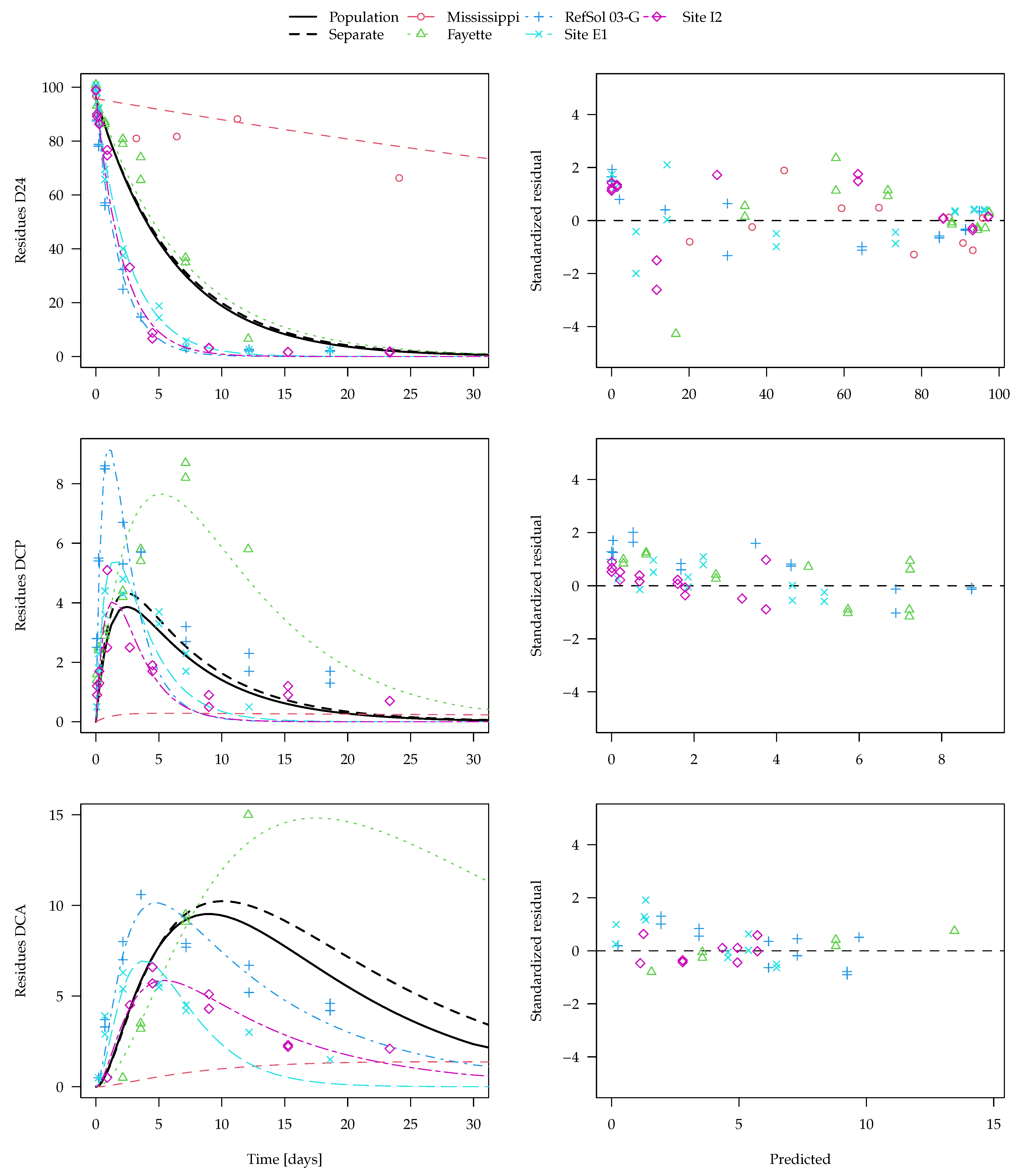 Environments 08 00071 g007 550
