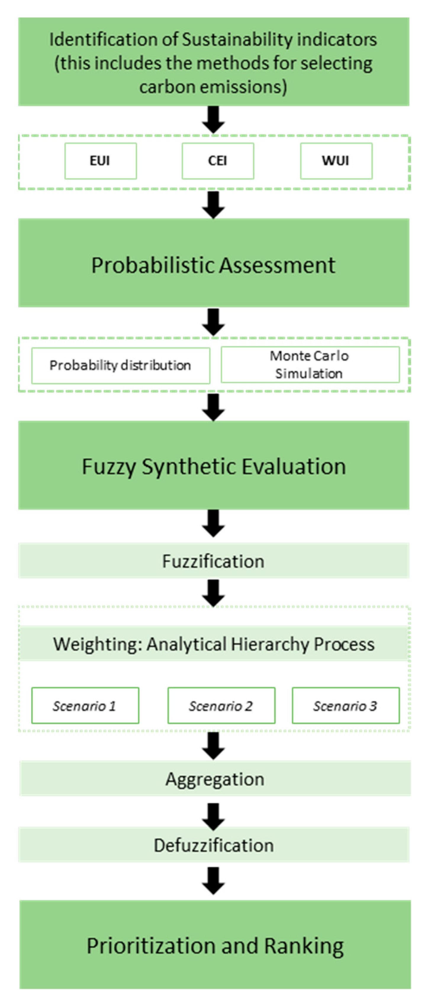 Environments 08 00072 g001 550
