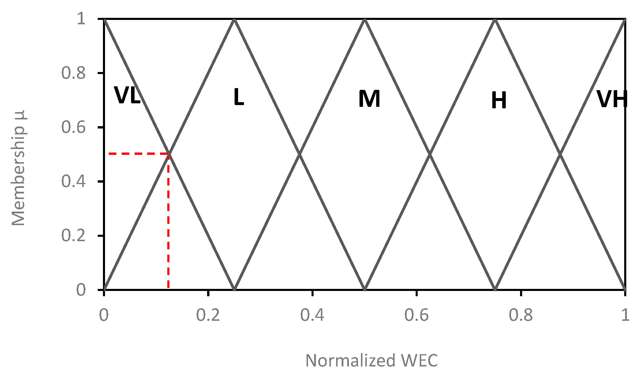 Environments 08 00072 g002 550
