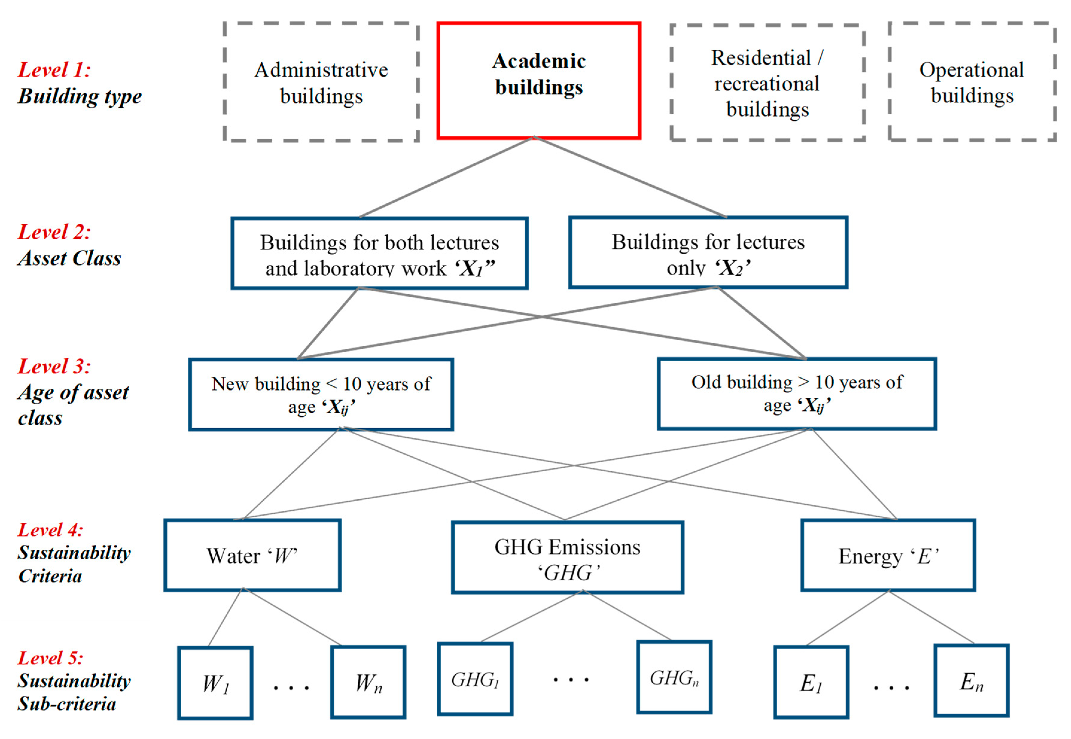 Environments 08 00072 g003 550