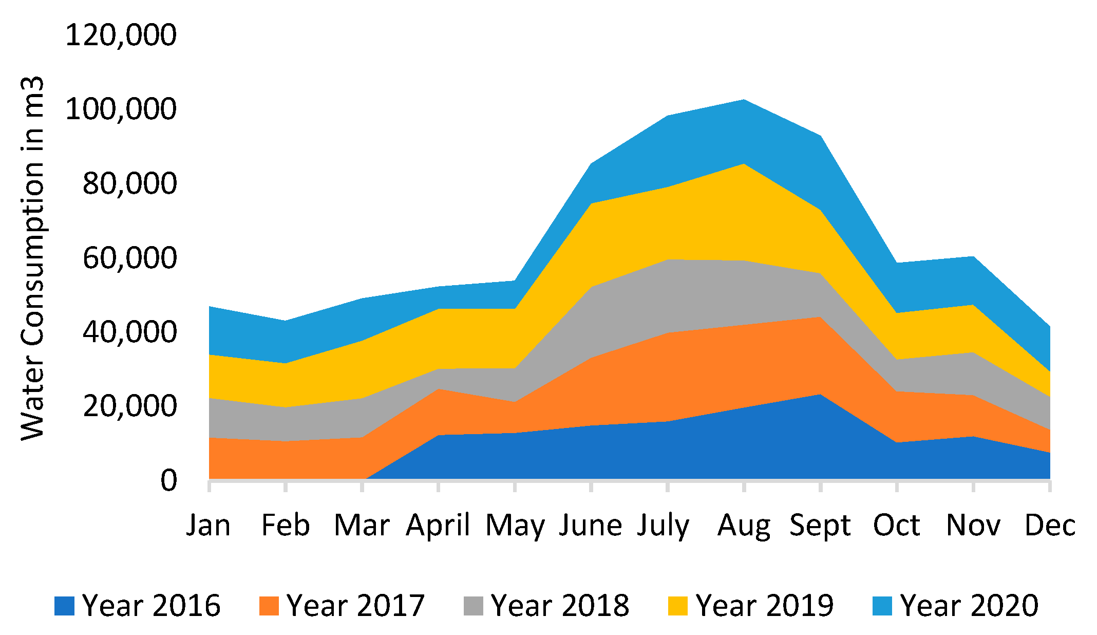 Environments 08 00072 g004 550