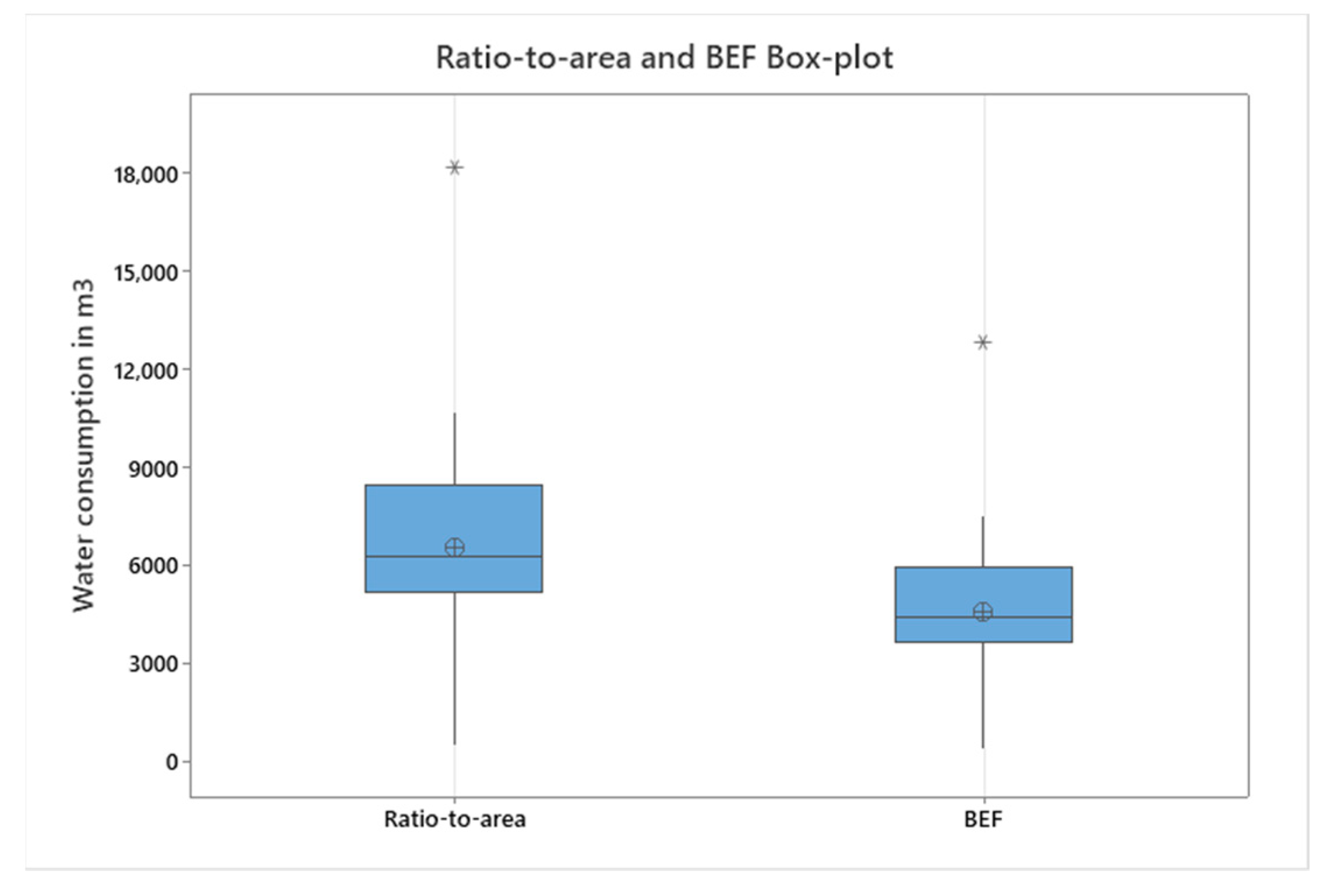 Environments 08 00072 g005 550