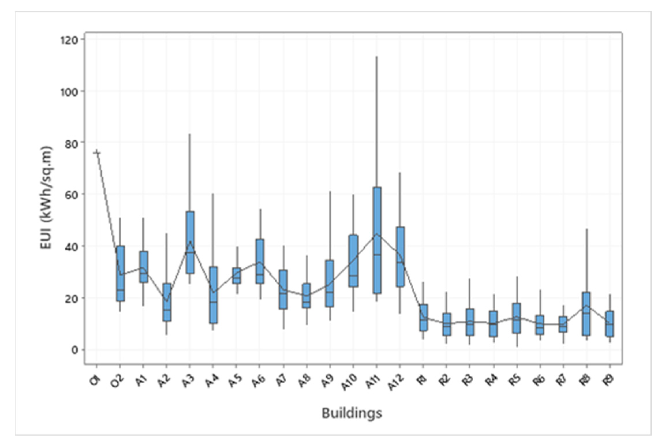 Environments 08 00072 g006 550
