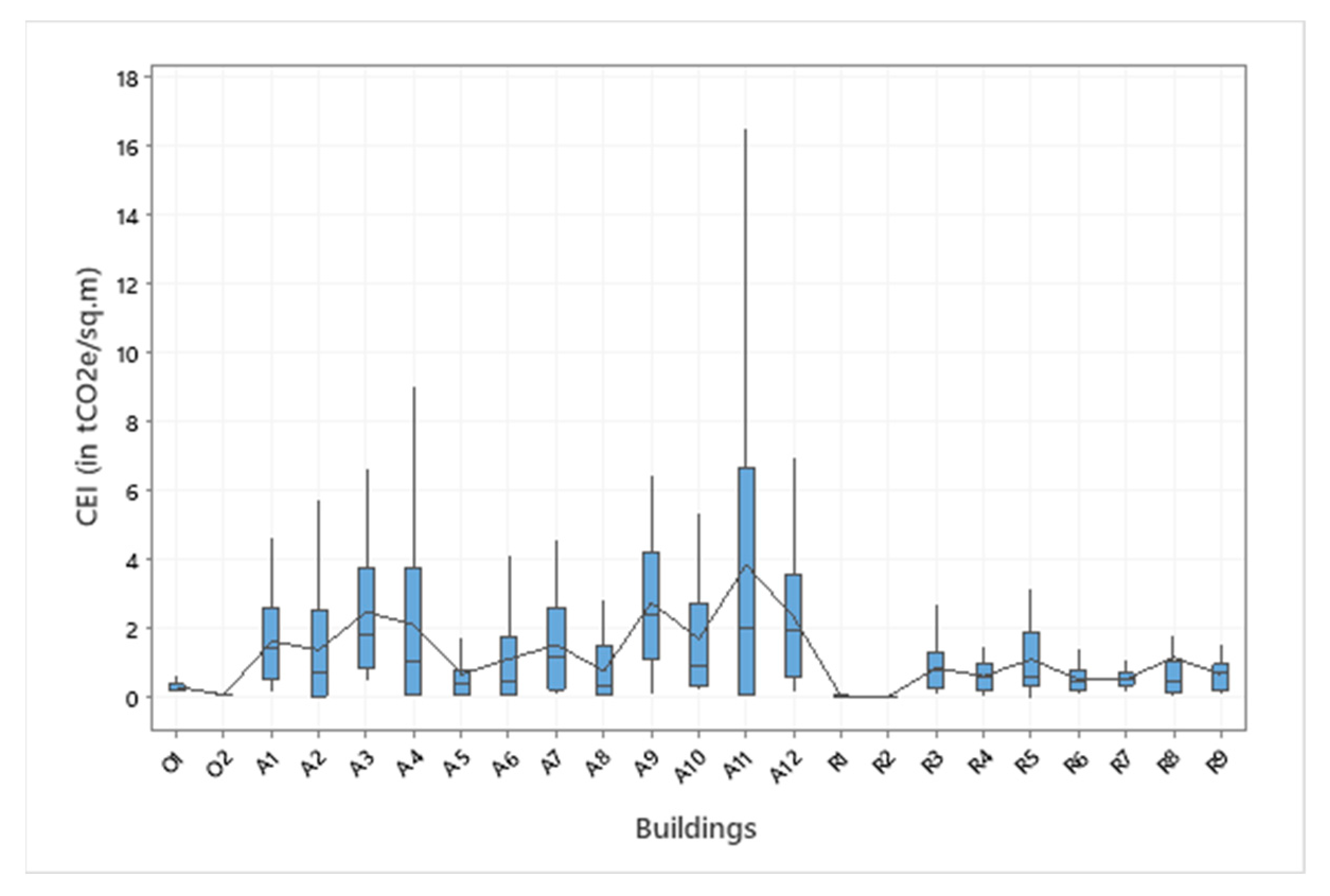 Environments 08 00072 g008 550