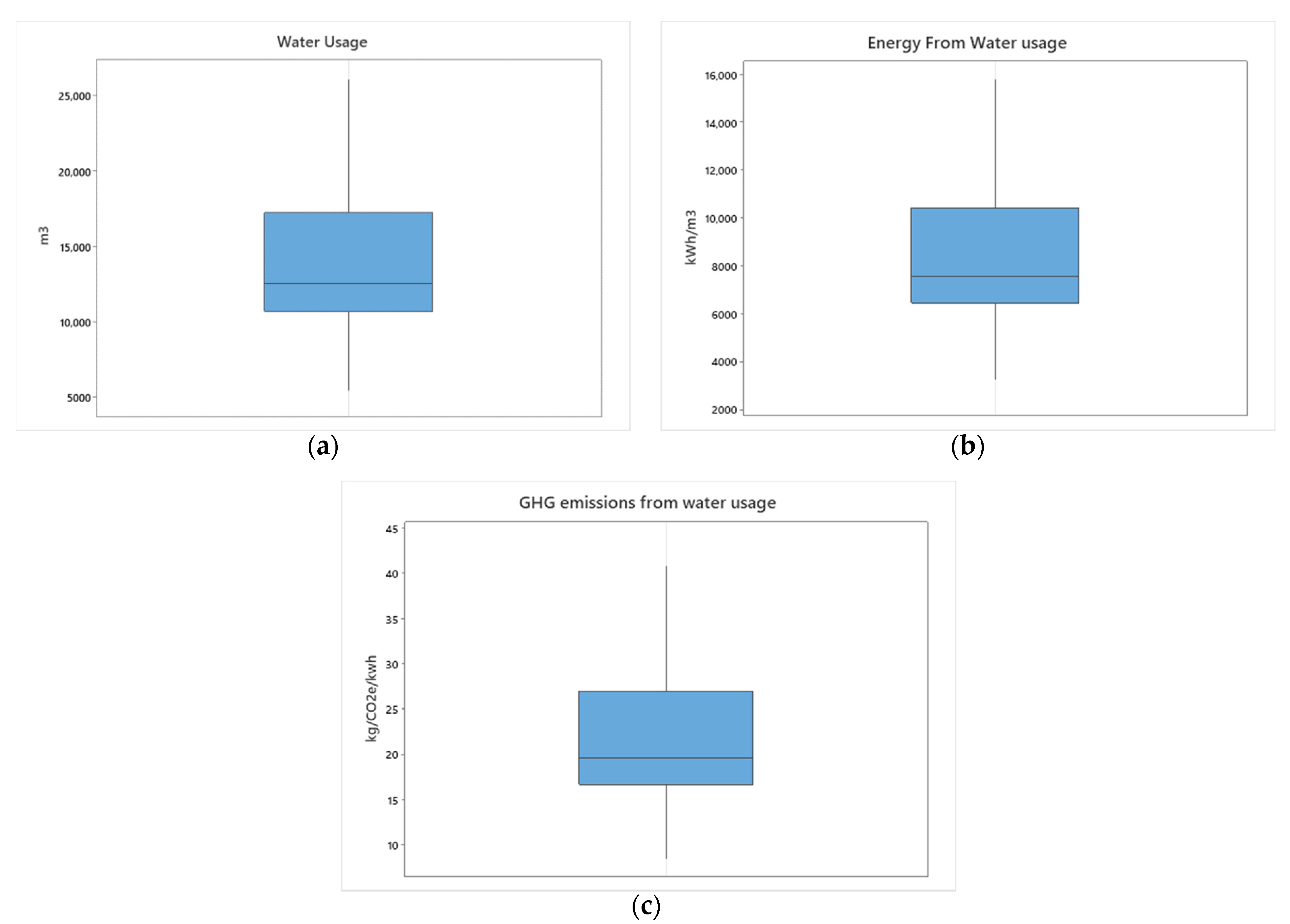 Environments 08 00072 g009 550