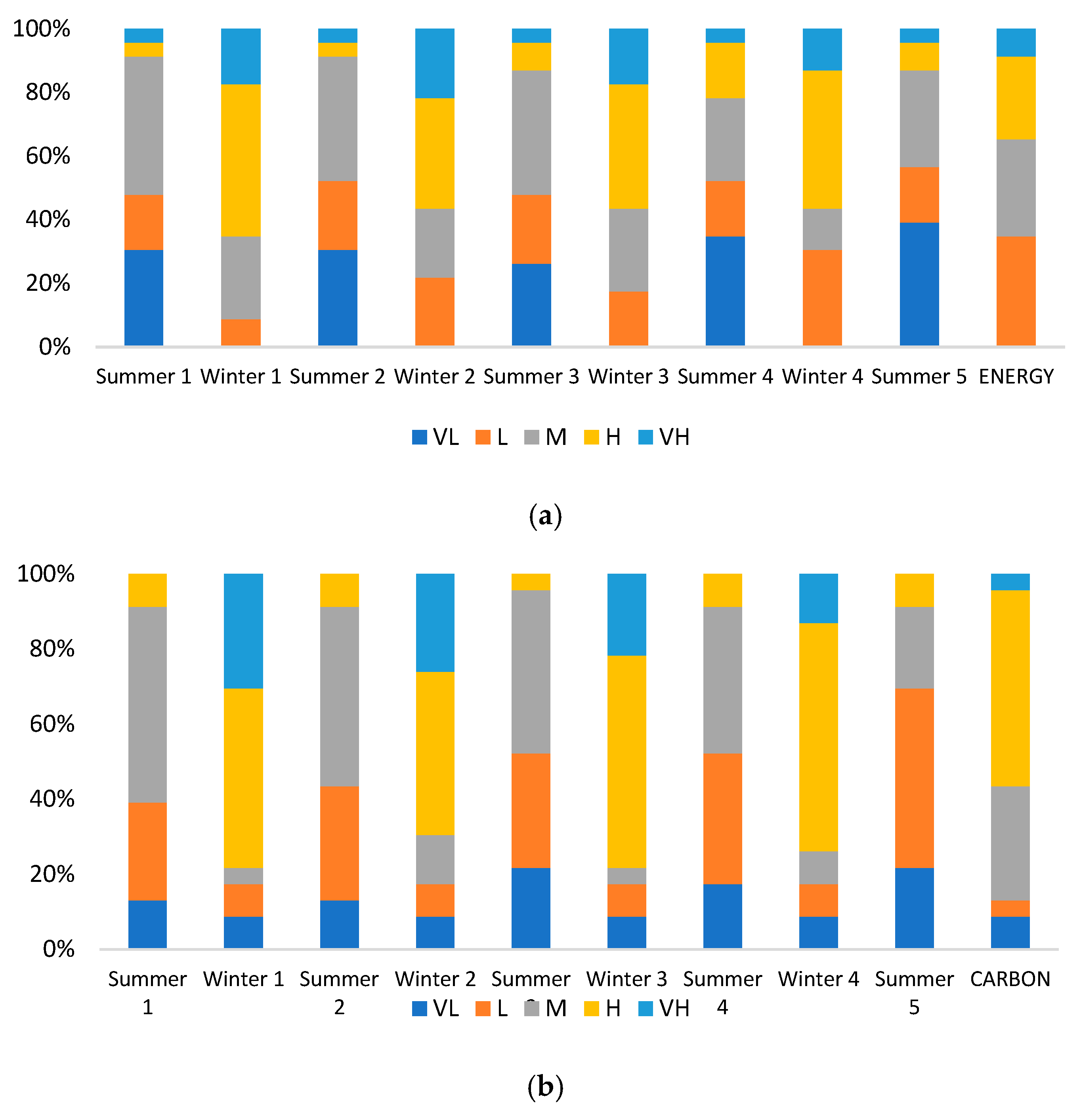 Environments 08 00072 g010 550
