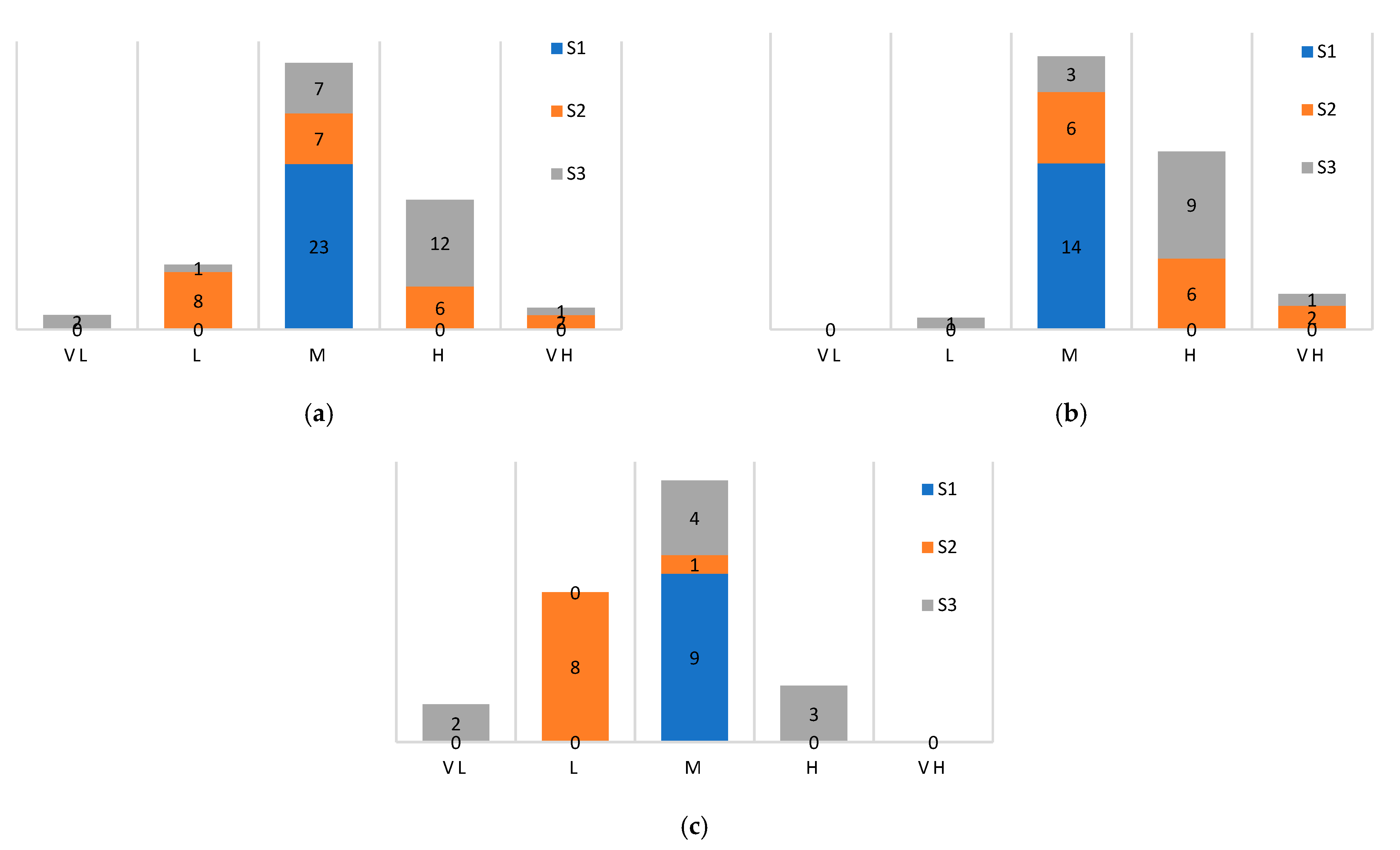 Environments 08 00072 g012 550