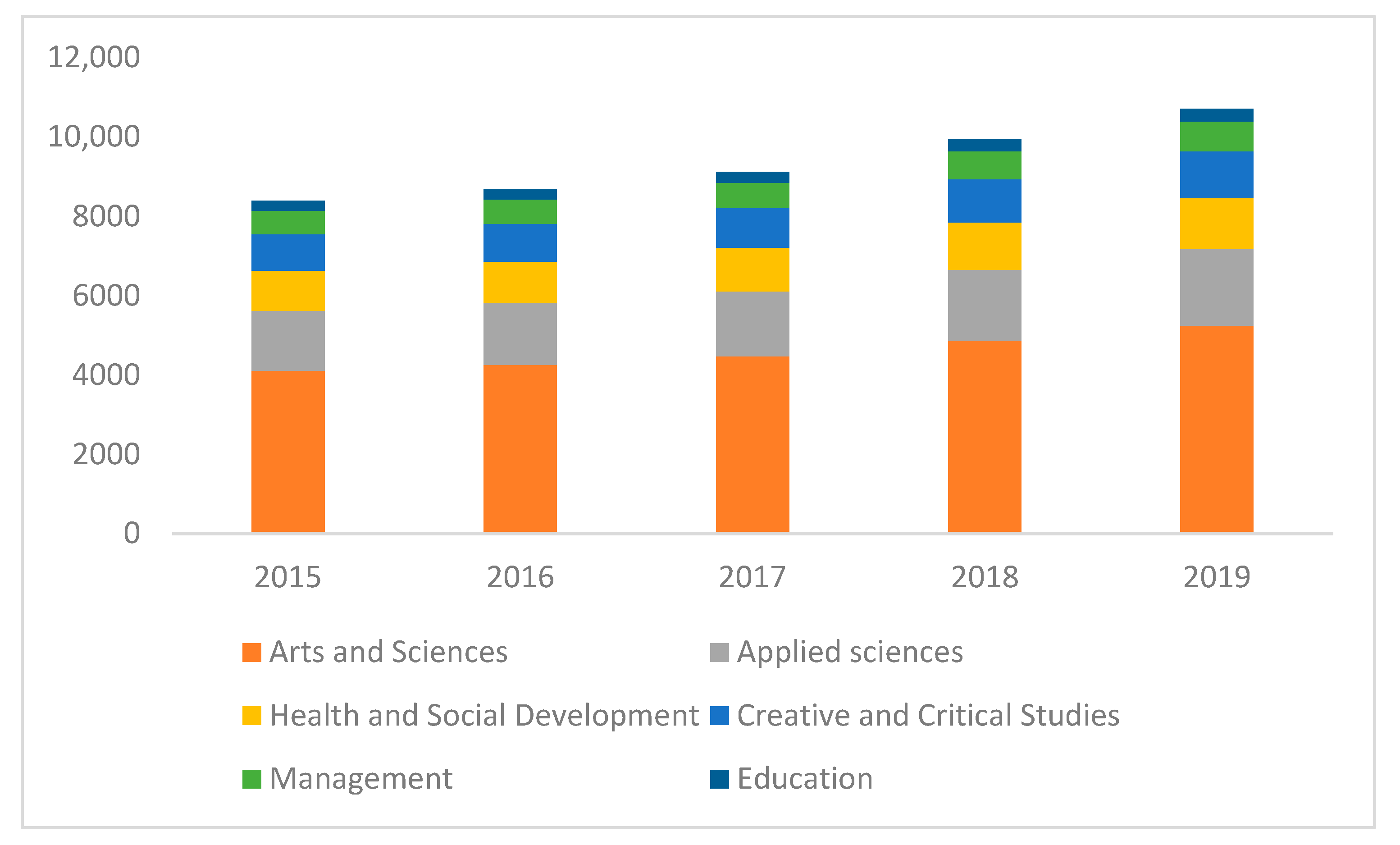 Environments 08 00072 g0a1 550